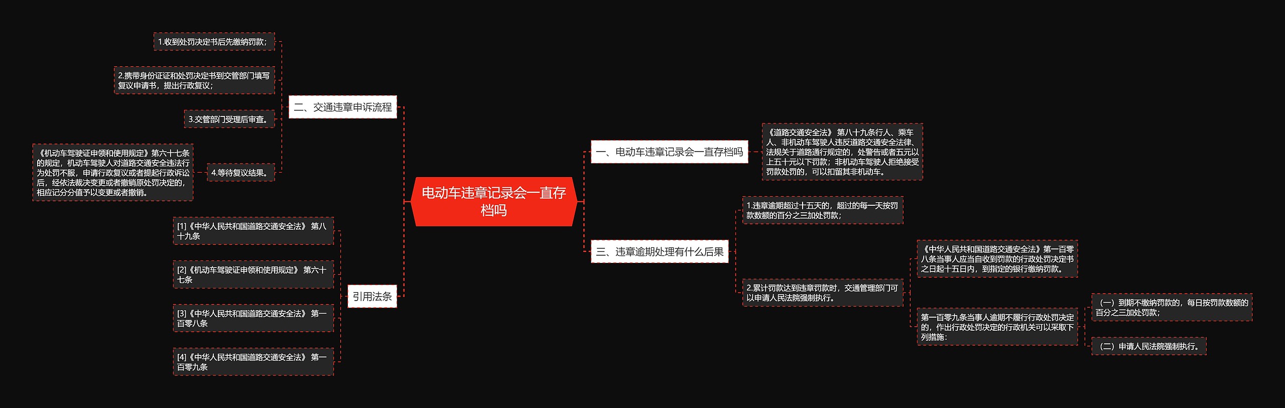 电动车违章记录会一直存档吗思维导图