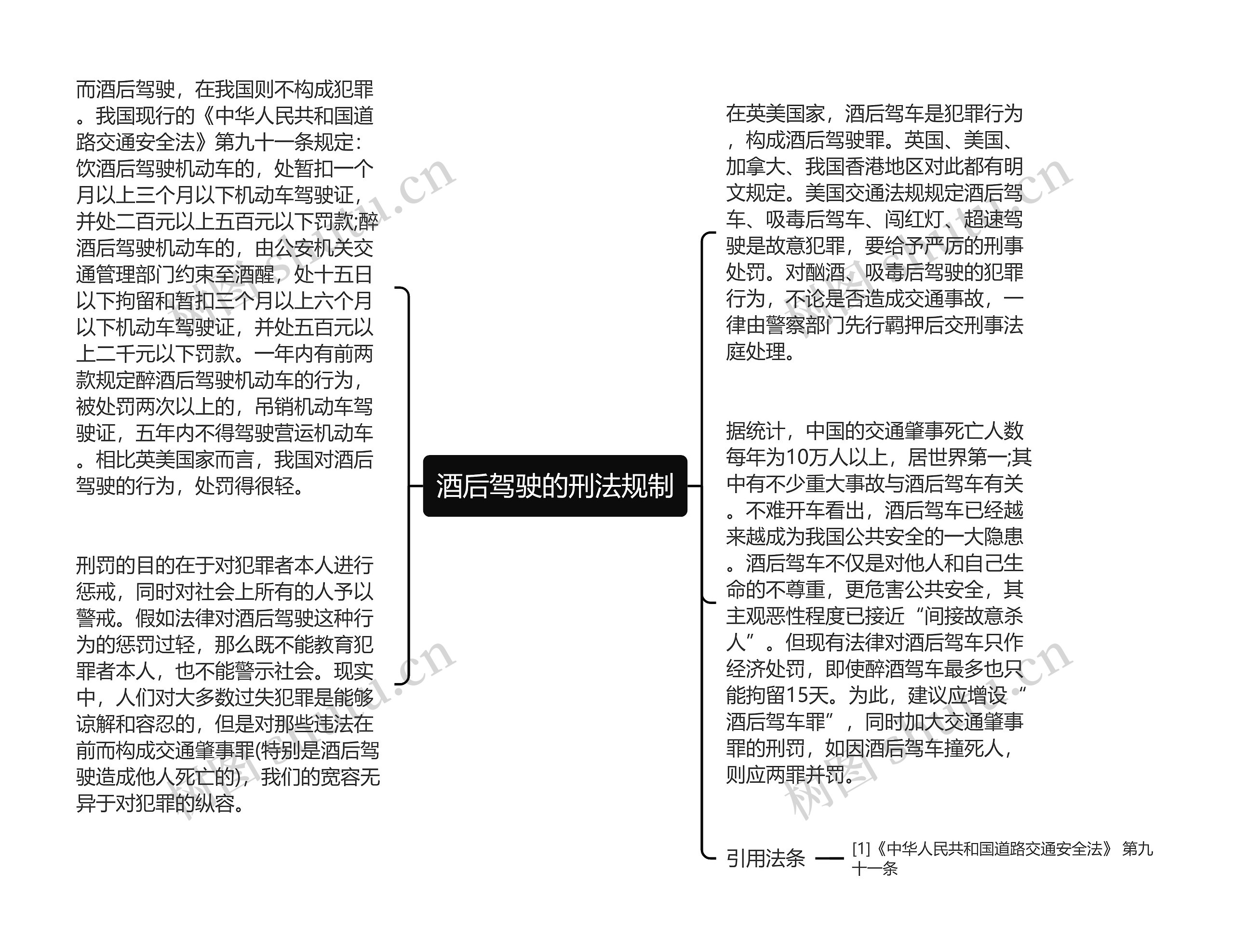 酒后驾驶的刑法规制