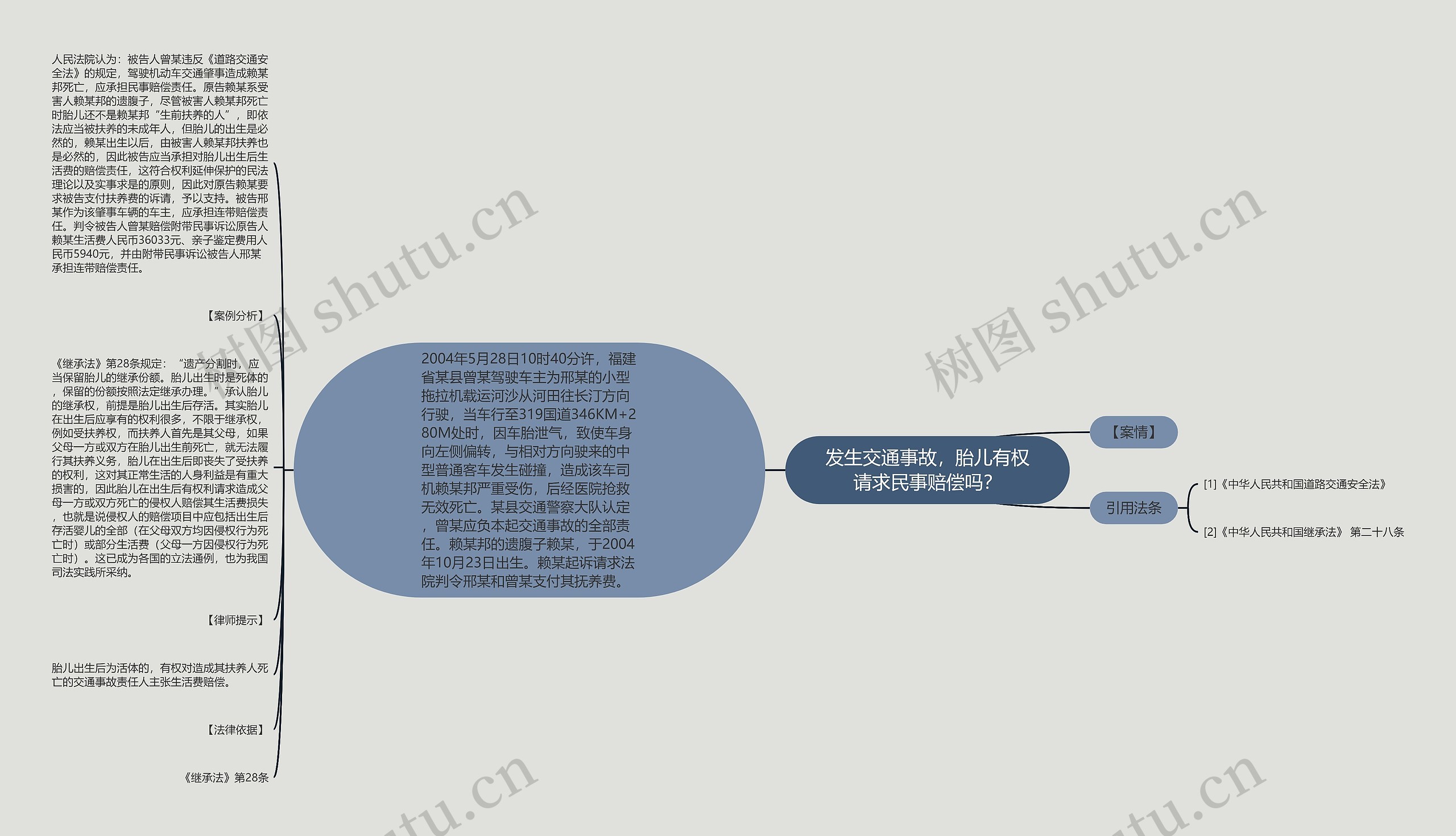 发生交通事故，胎儿有权请求民事赔偿吗？