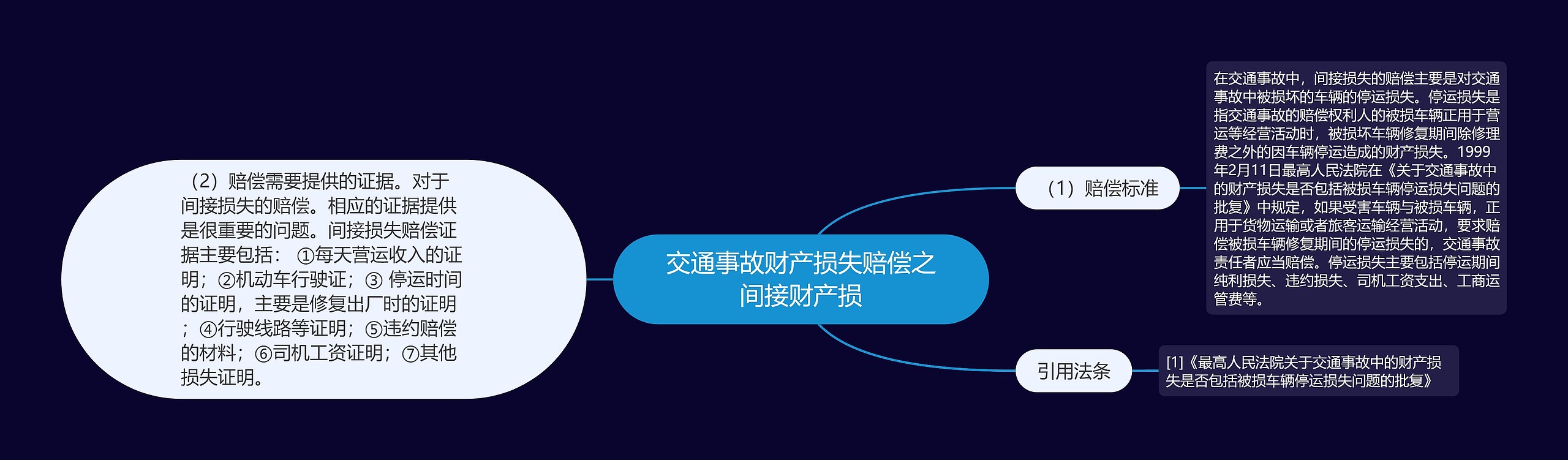 交通事故财产损失赔偿之间接财产损