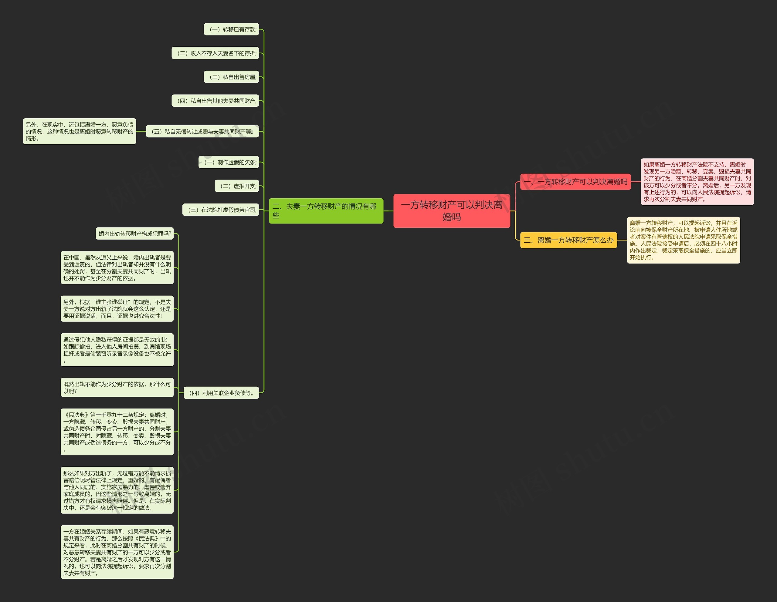 一方转移财产可以判决离婚吗思维导图