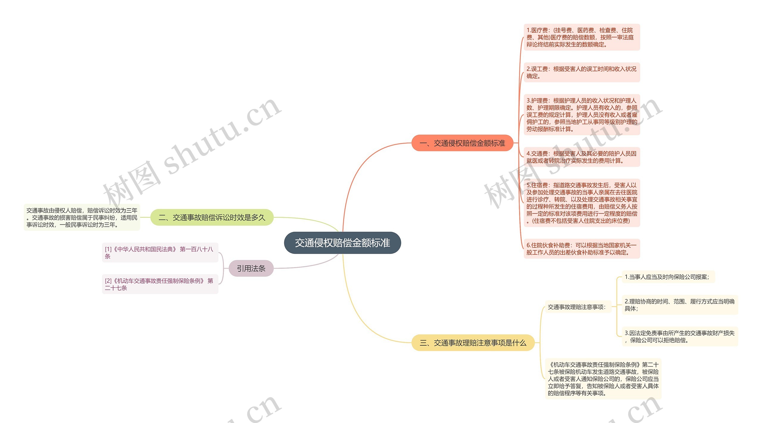 交通侵权赔偿金额标准