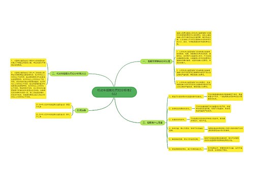 机动车超载处罚扣分标准2022