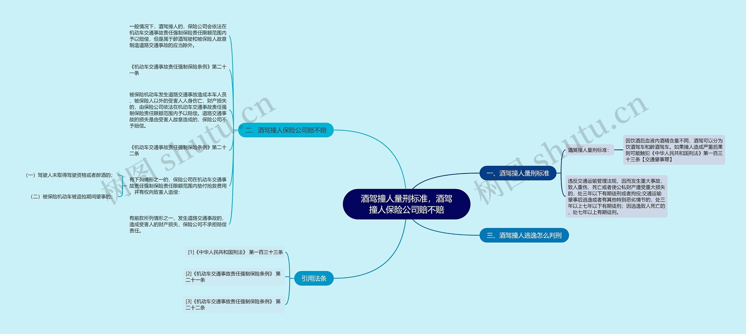 酒驾撞人量刑标准，酒驾撞人保险公司赔不赔思维导图