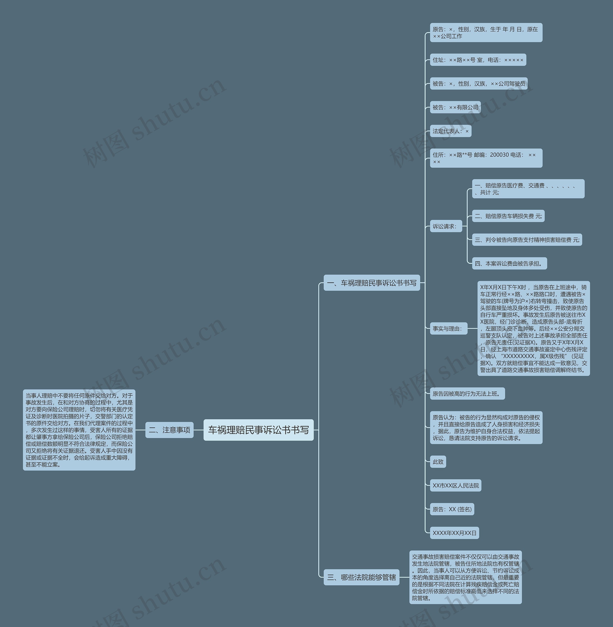 车祸理赔民事诉讼书书写思维导图