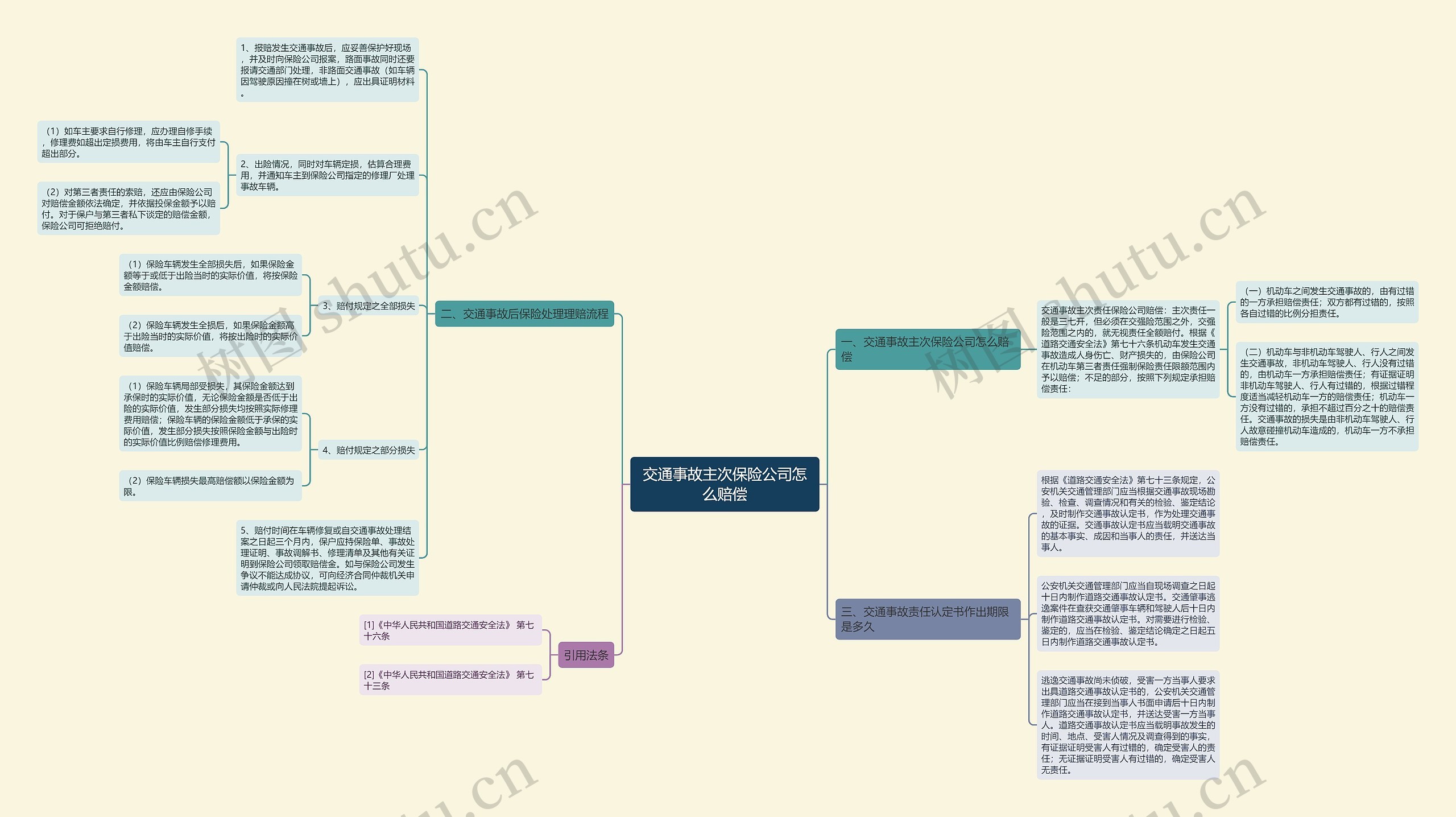 交通事故主次保险公司怎么赔偿思维导图