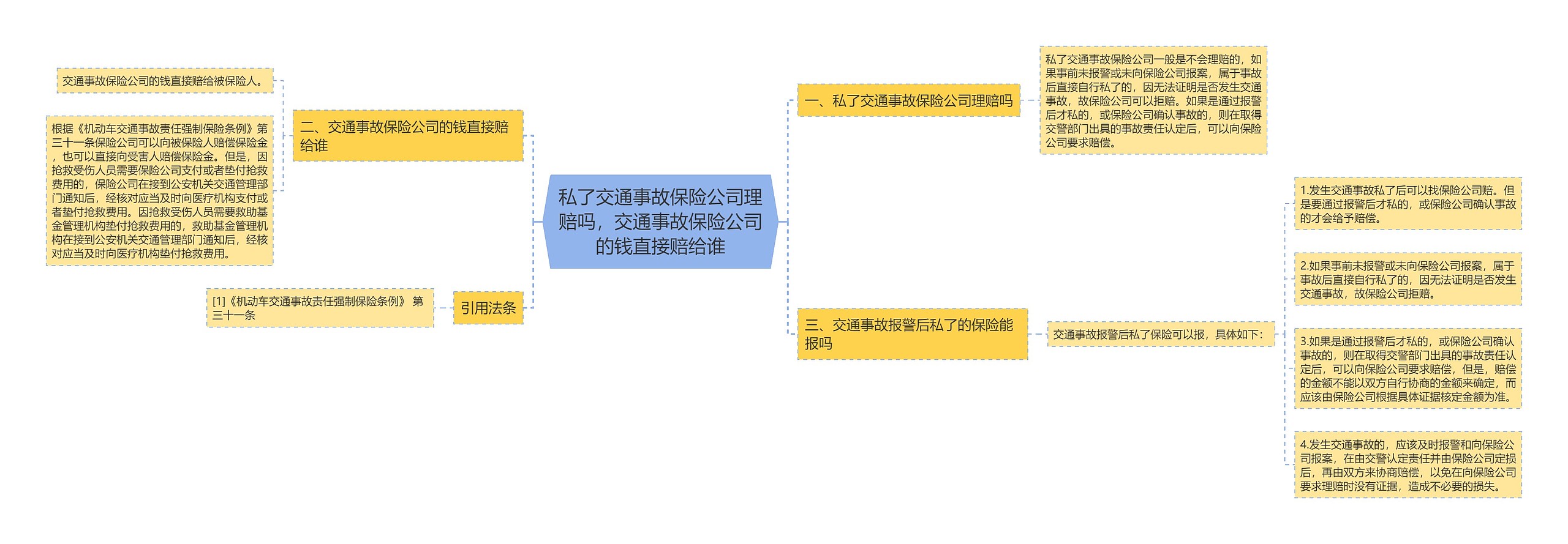 私了交通事故保险公司理赔吗，交通事故保险公司的钱直接赔给谁