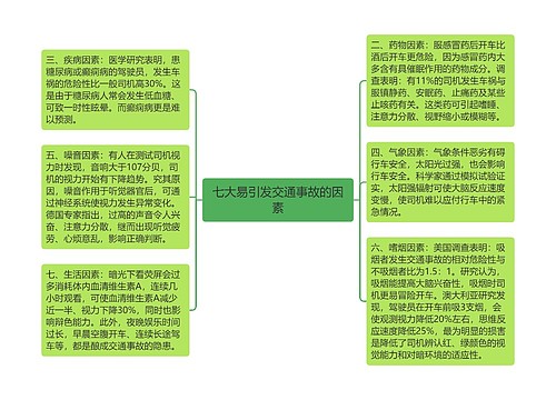 七大易引发交通事故的因素