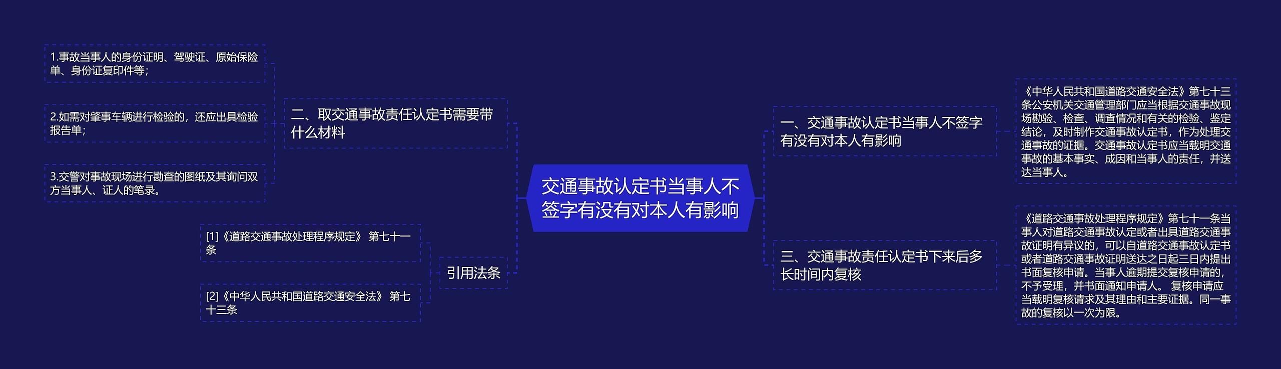 交通事故认定书当事人不签字有没有对本人有影响