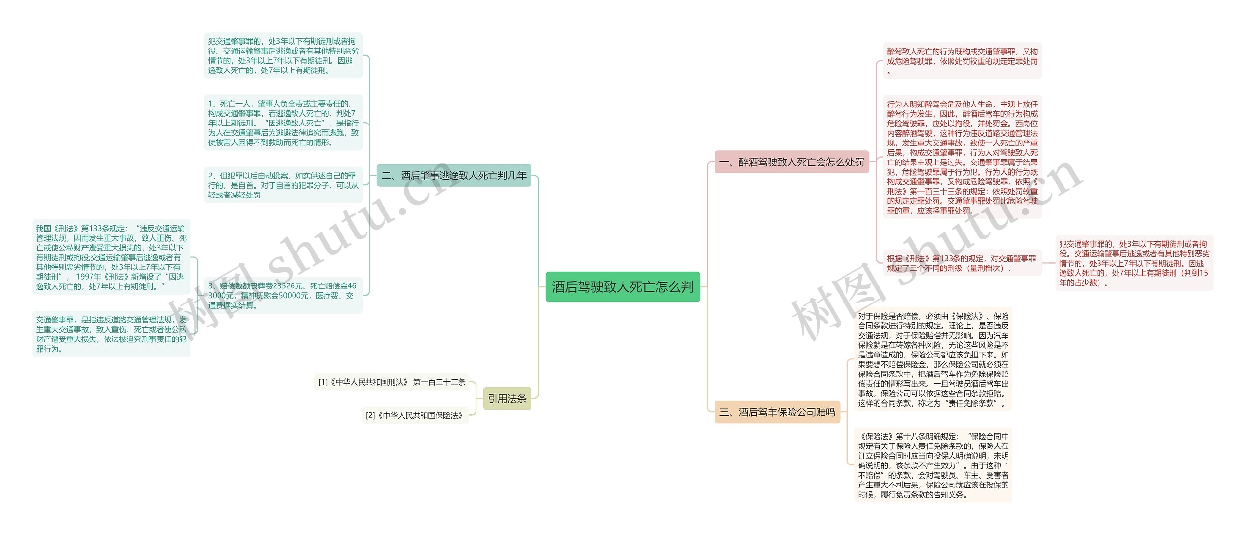 酒后驾驶致人死亡怎么判 酒后驾驶致人死亡怎么判