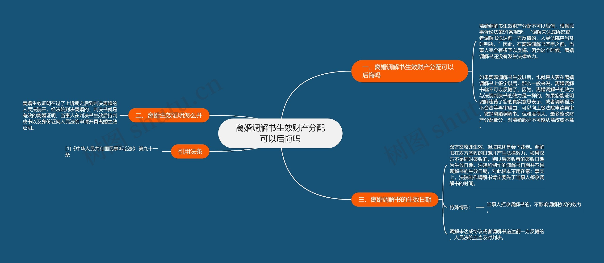 离婚调解书生效财产分配可以后悔吗思维导图