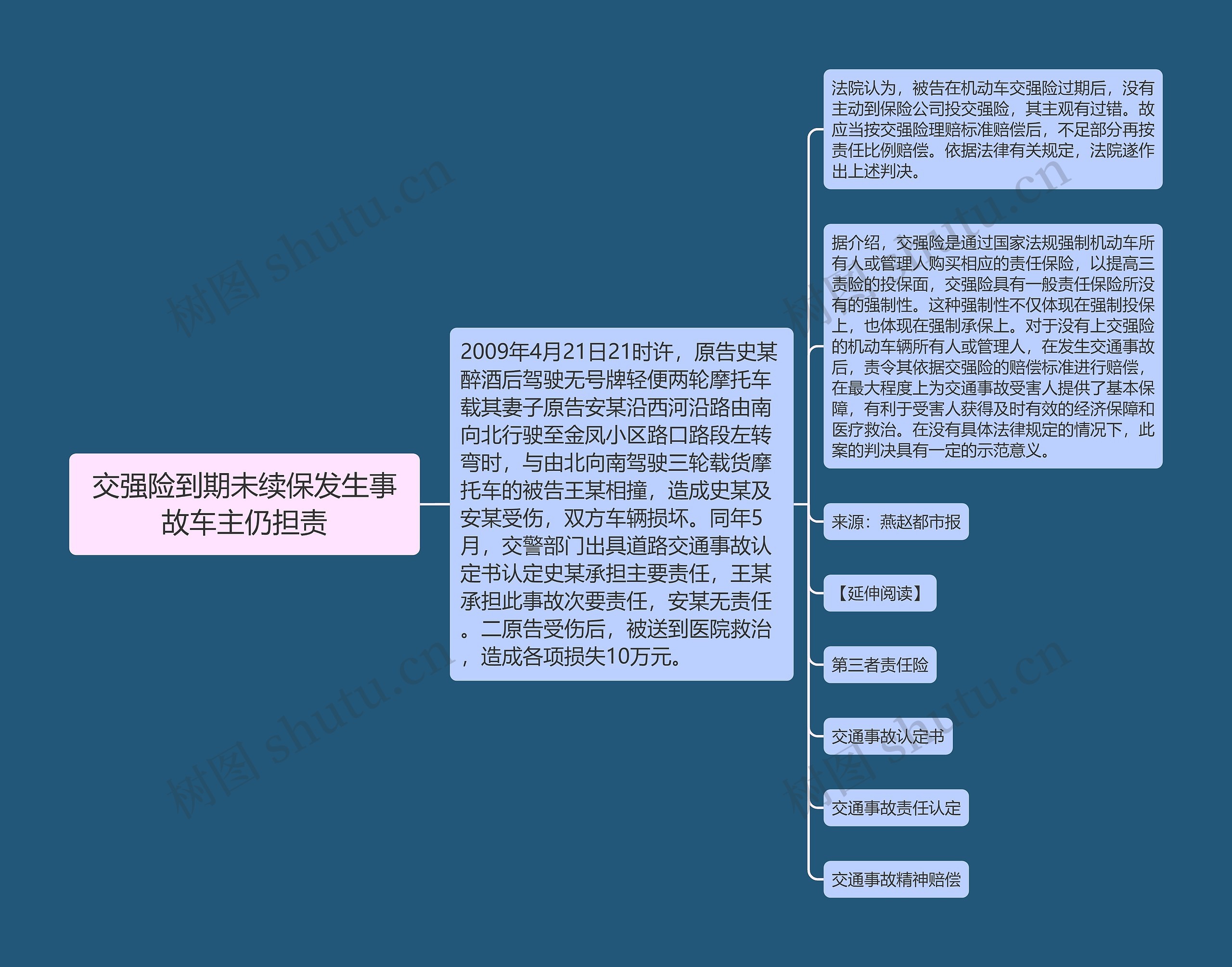 交强险到期未续保发生事故车主仍担责思维导图