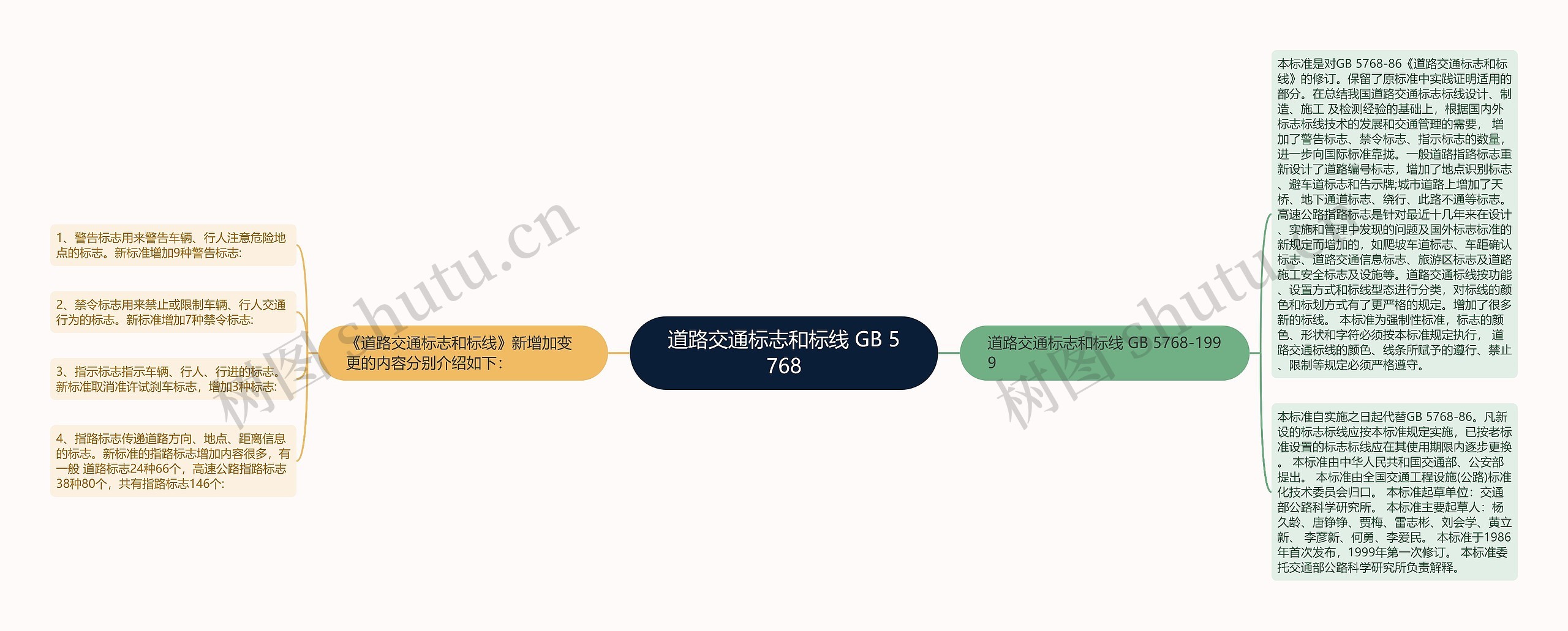 道路交通标志和标线 GB 5768思维导图