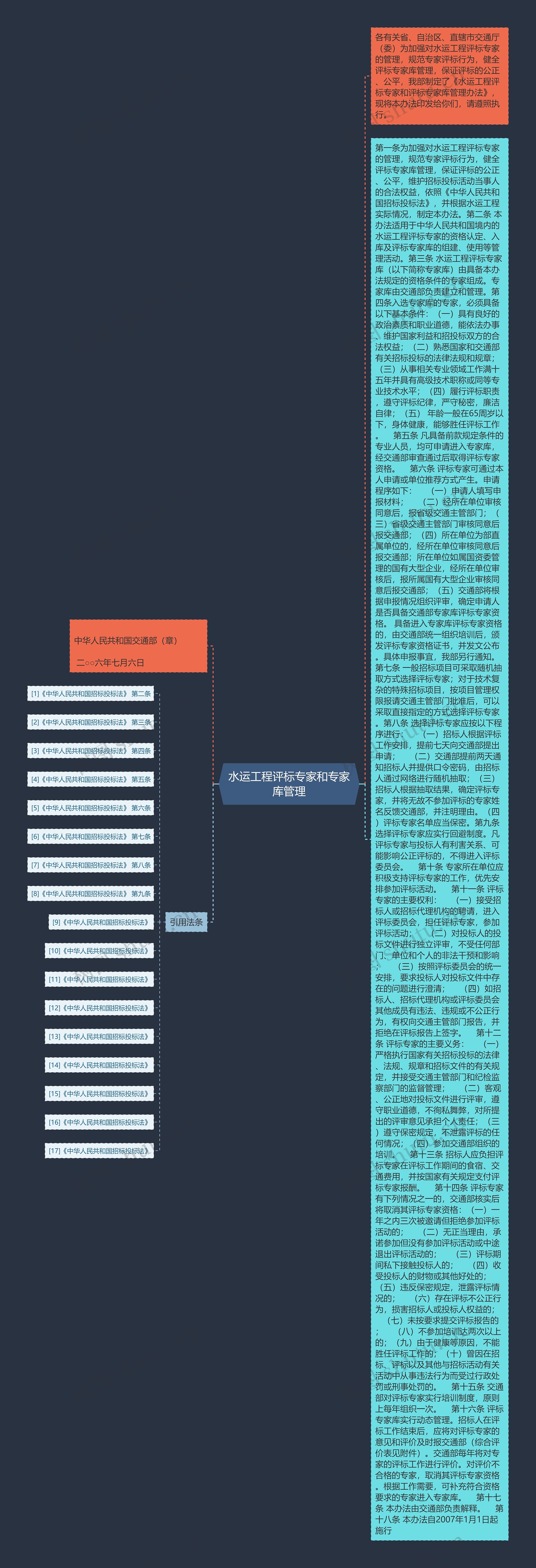 水运工程评标专家和专家库管理思维导图