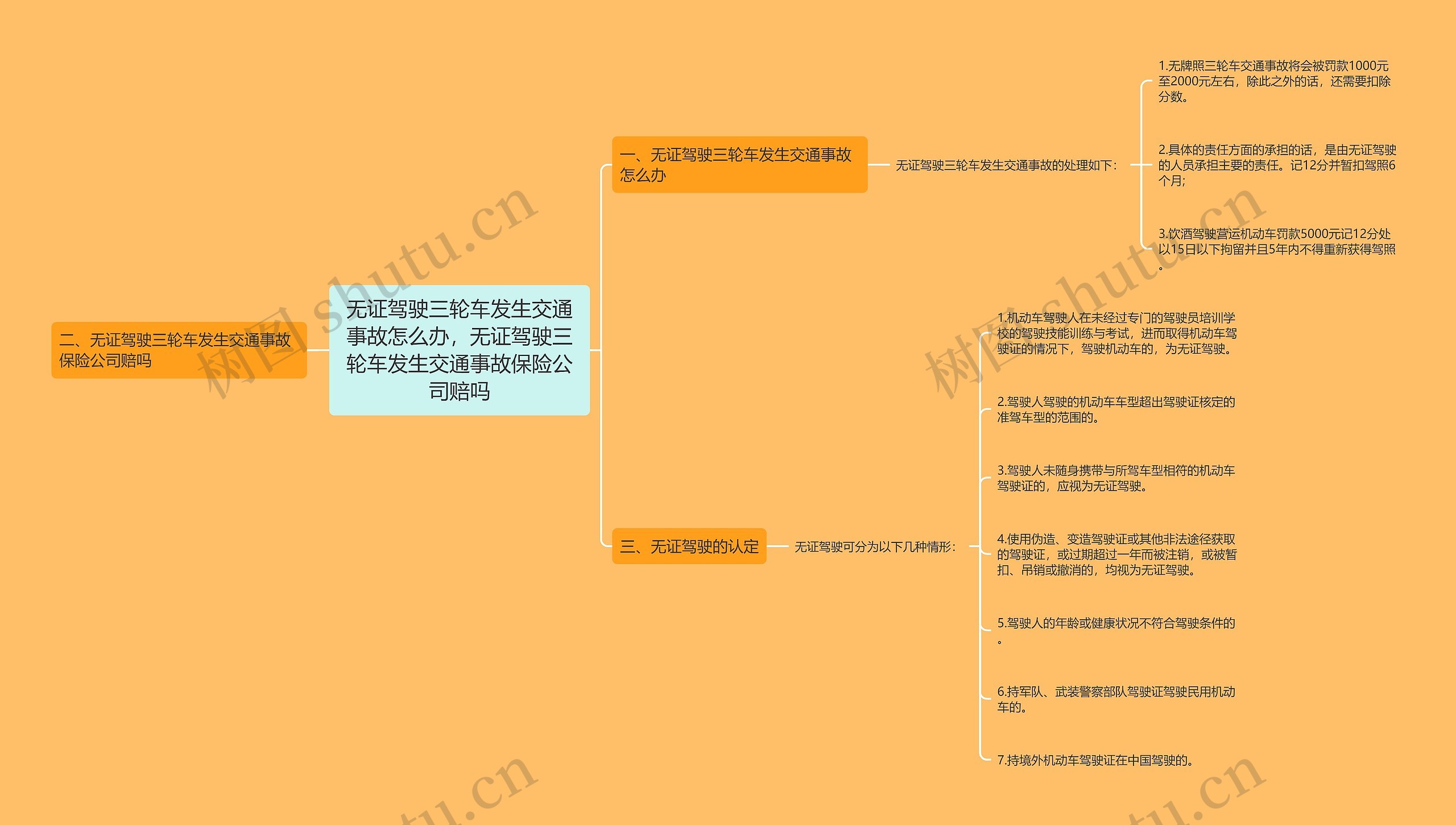 无证驾驶三轮车发生交通事故怎么办，无证驾驶三轮车发生交通事故保险公司赔吗思维导图