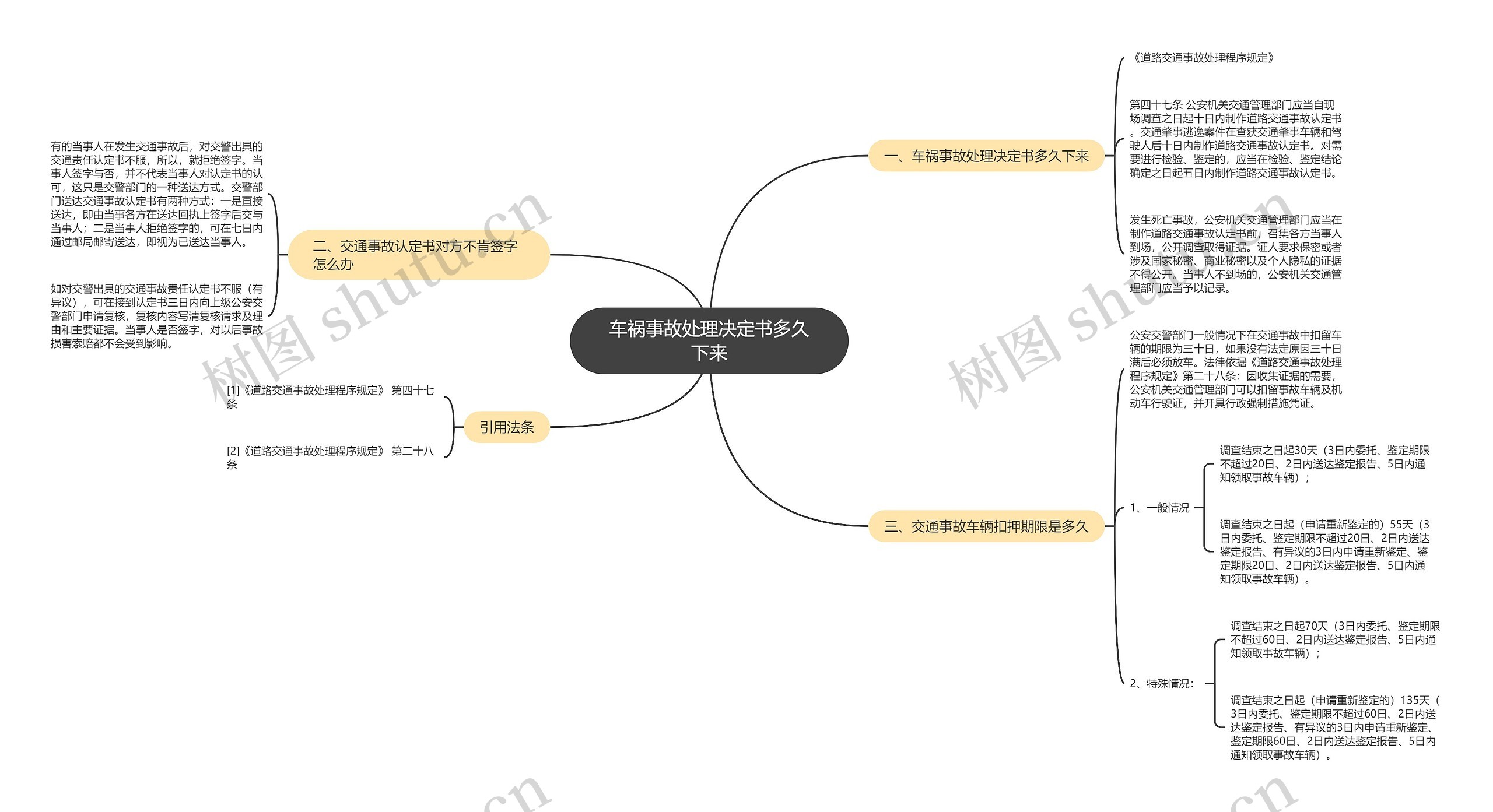 车祸事故处理决定书多久下来 车祸事故处理决定书多久下来