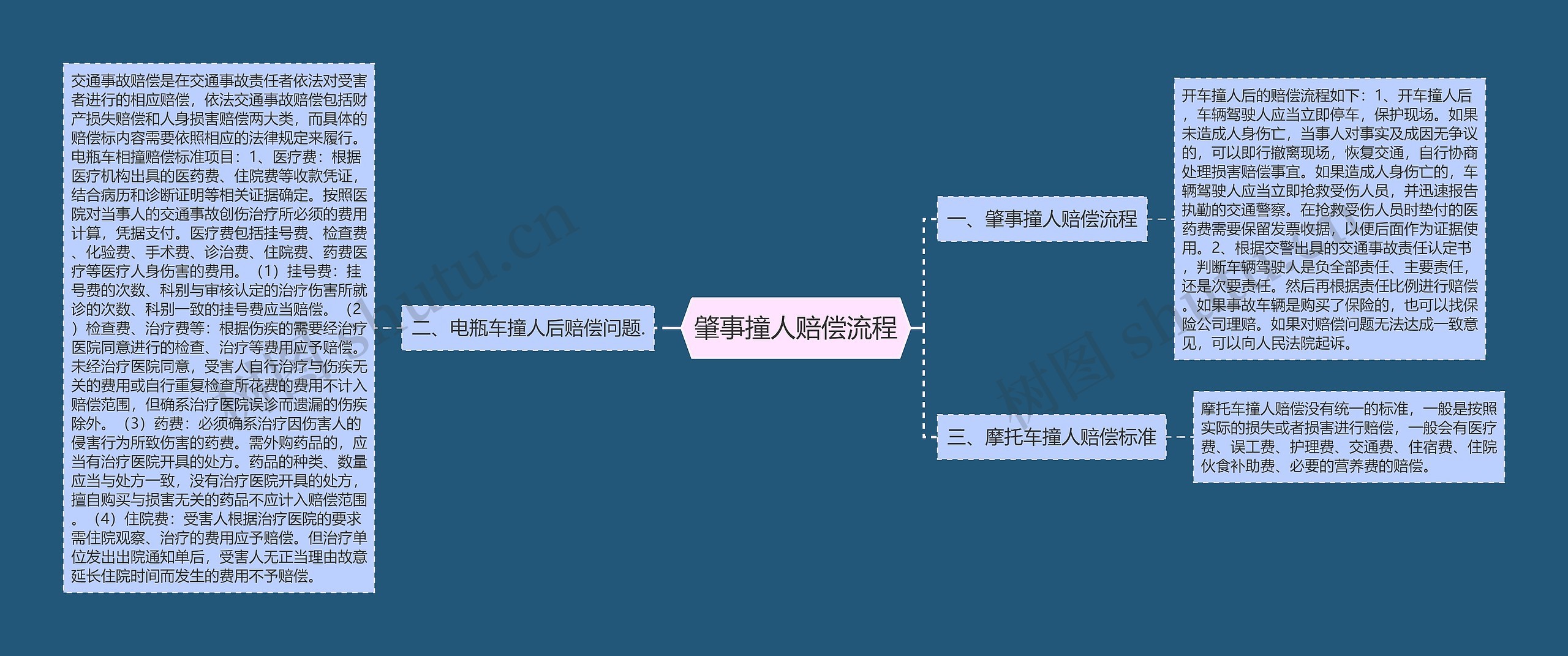 肇事撞人赔偿流程