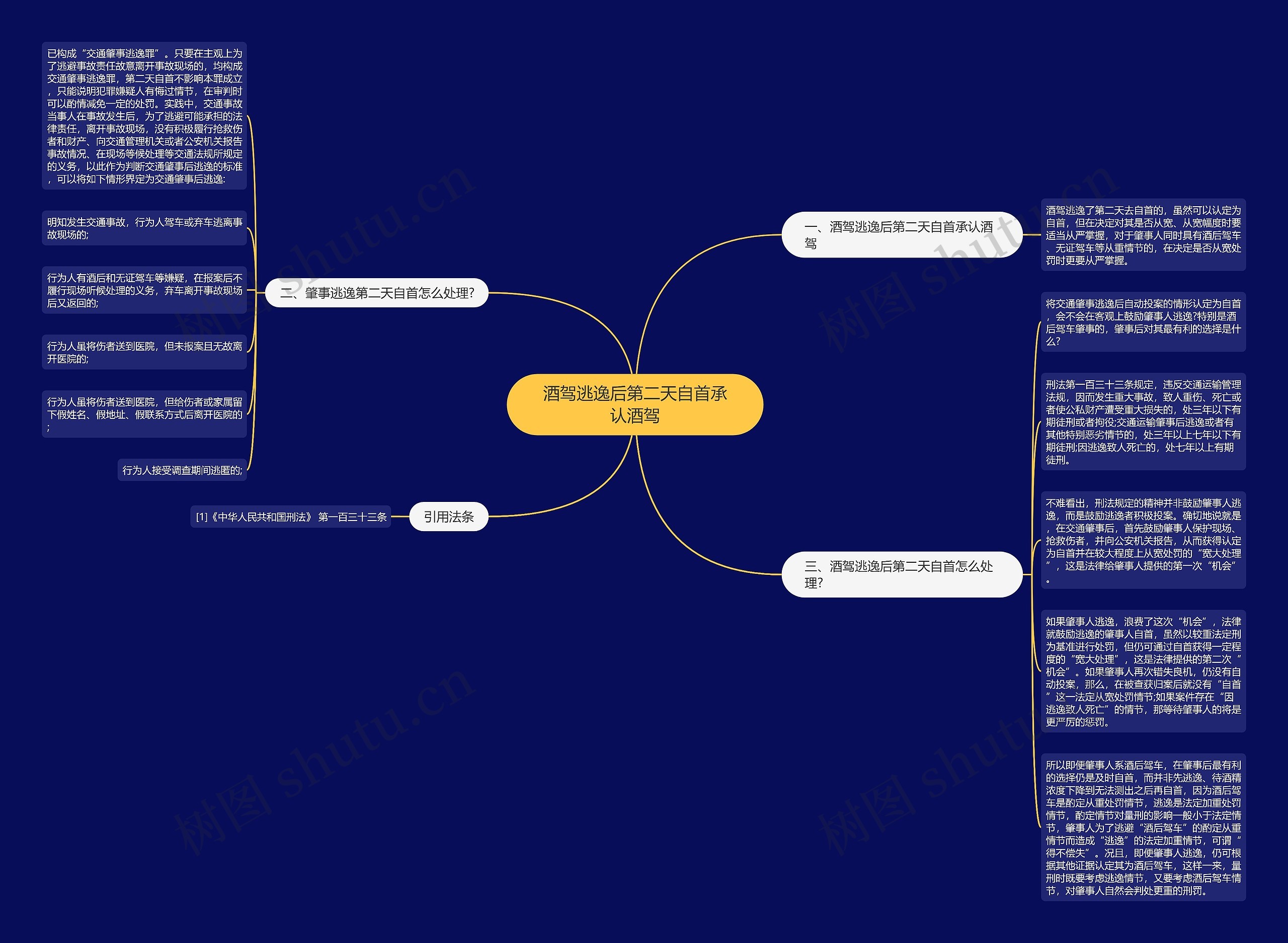 酒驾逃逸后第二天自首承认酒驾思维导图