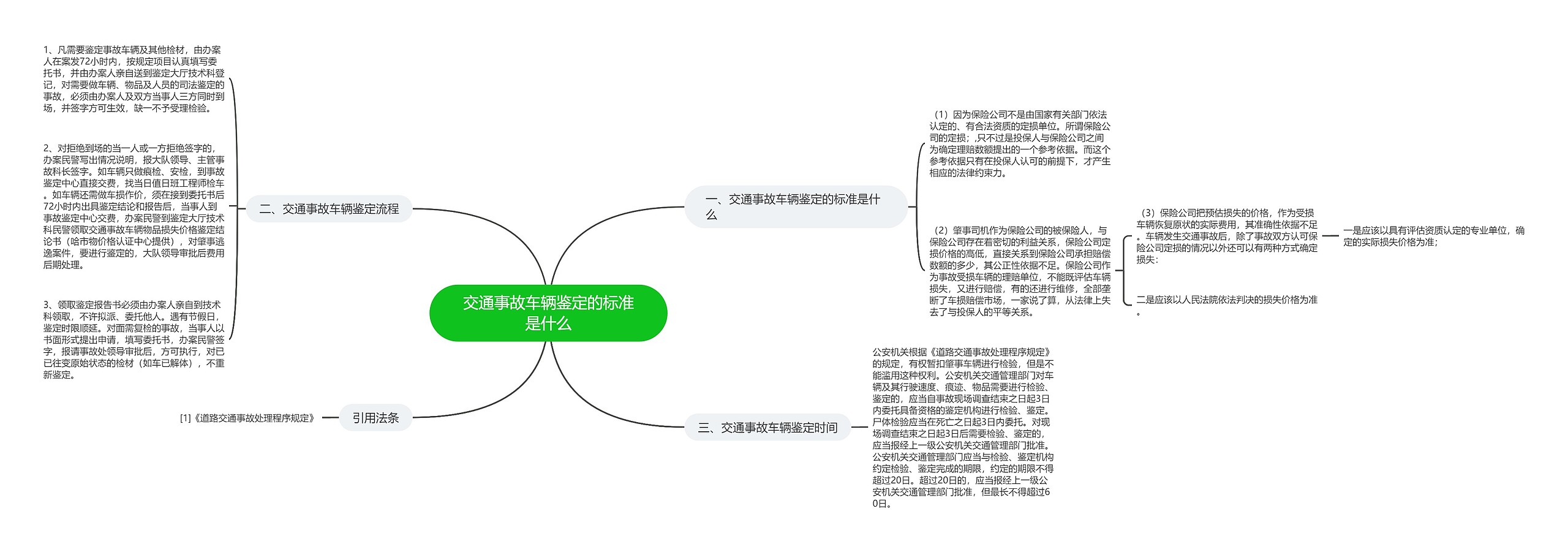 交通事故车辆鉴定的标准是什么思维导图