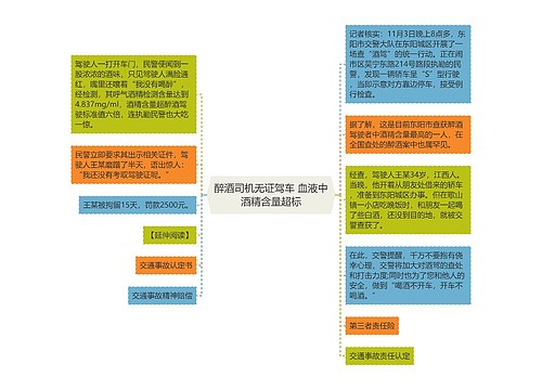 醉酒司机无证驾车 血液中酒精含量超标