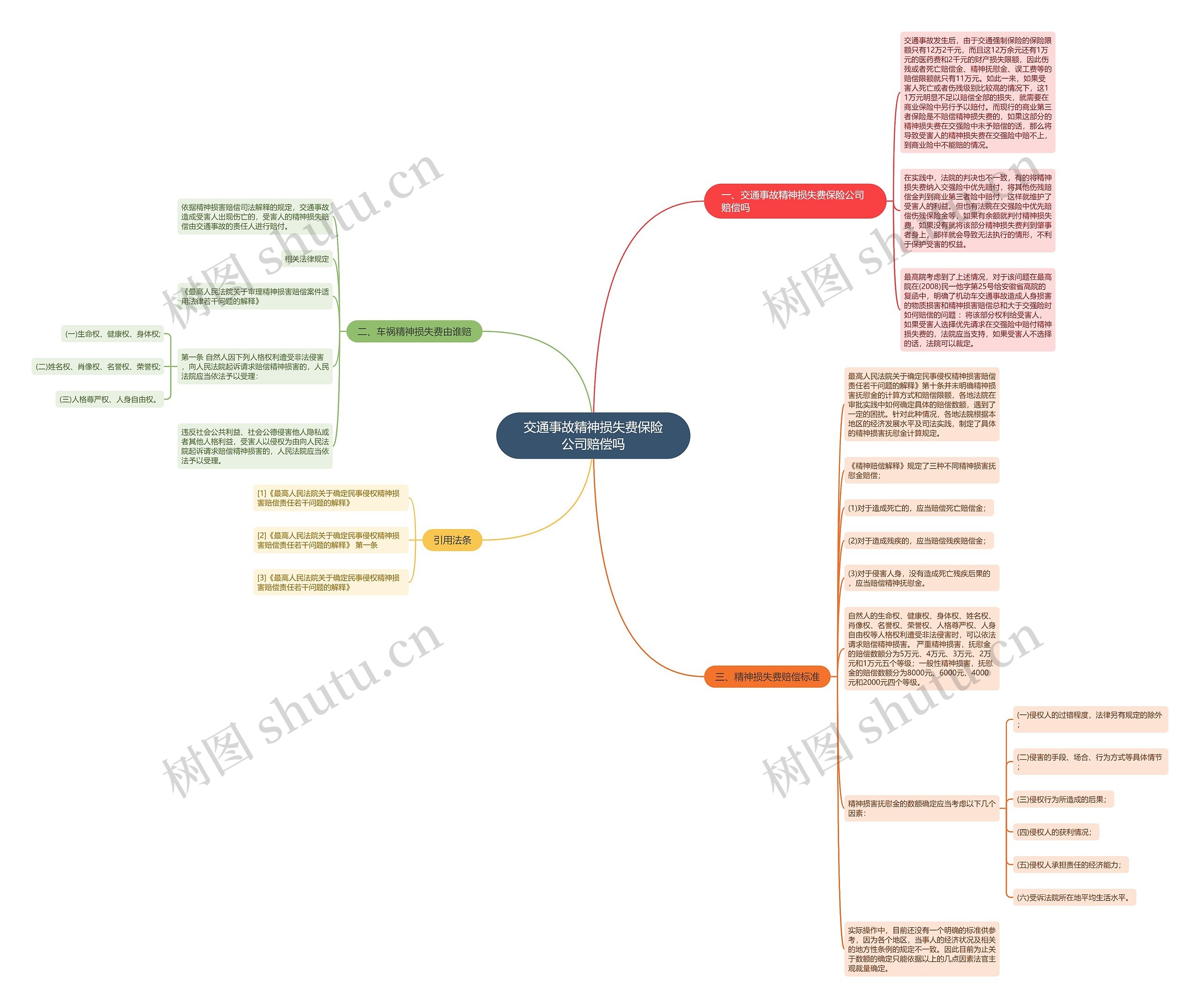 交通事故精神损失费保险公司赔偿吗 交通事故精神损失费保险公司赔偿吗