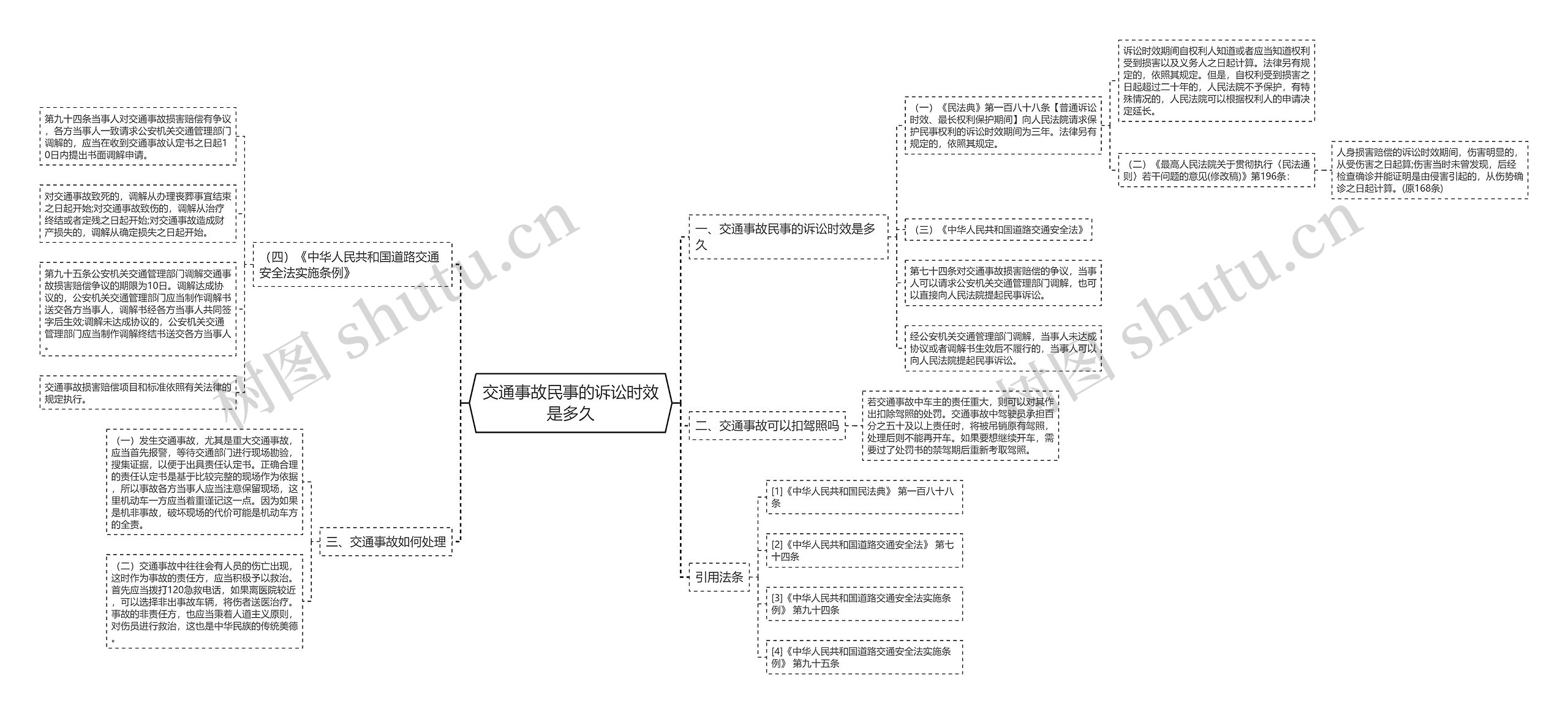 交通事故民事的诉讼时效是多久思维导图