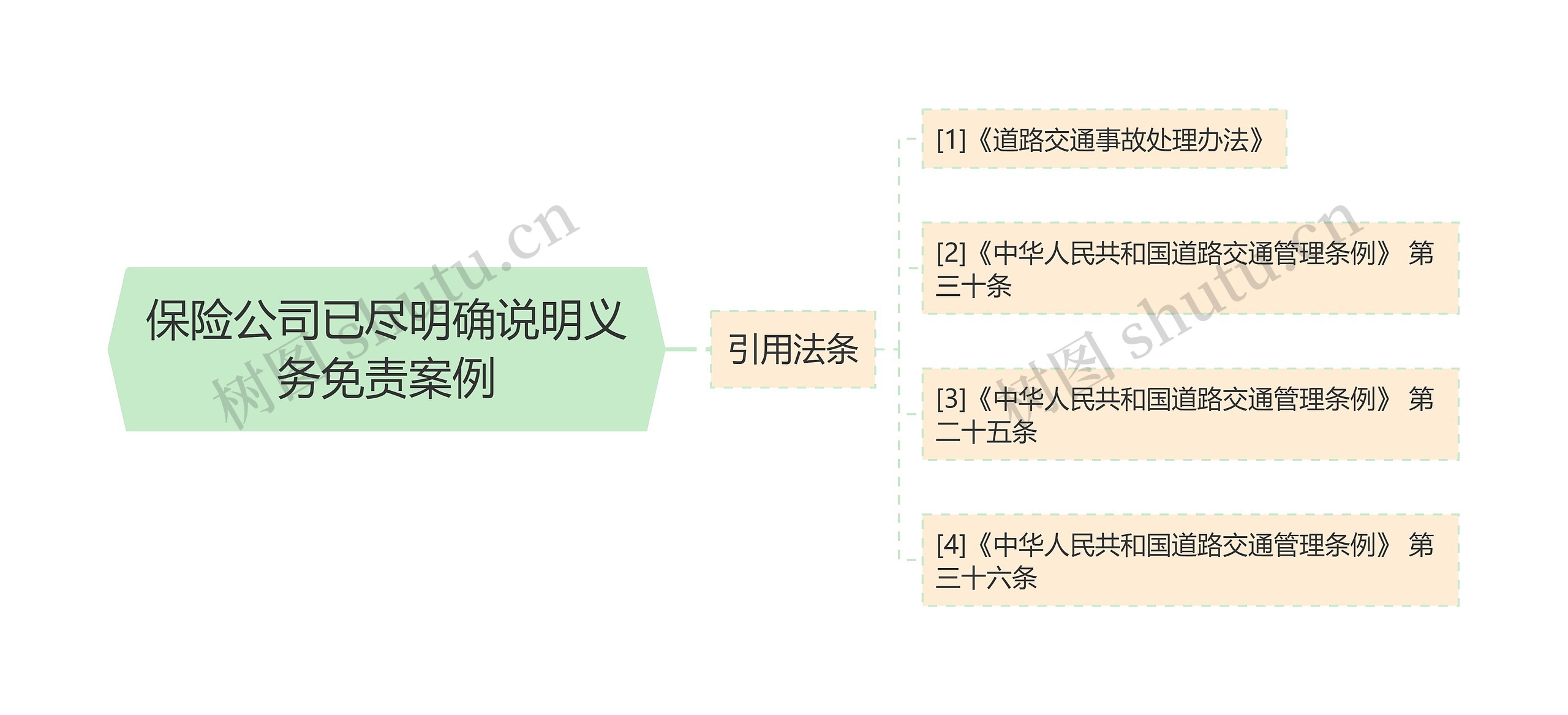 保险公司已尽明确说明义务免责案例