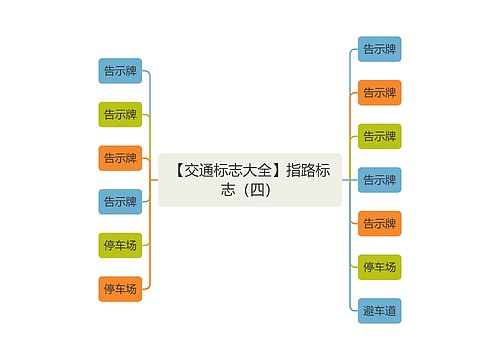 【交通标志大全】指路标志（四）