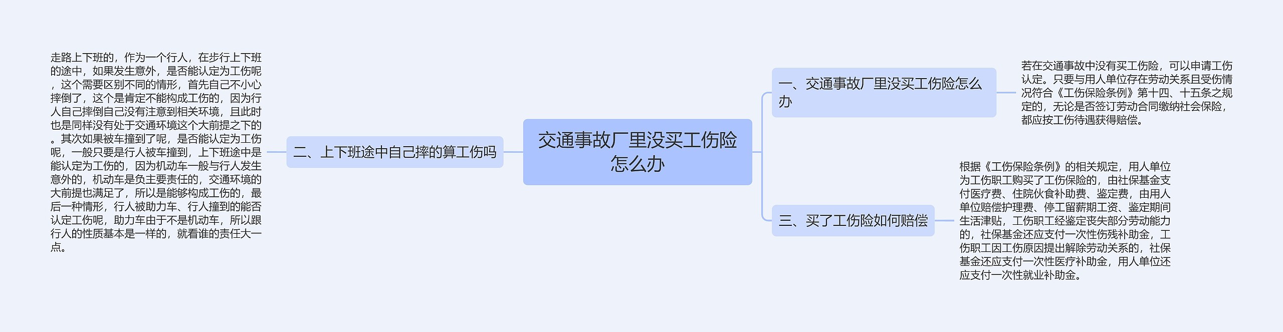 交通事故厂里没买工伤险怎么办