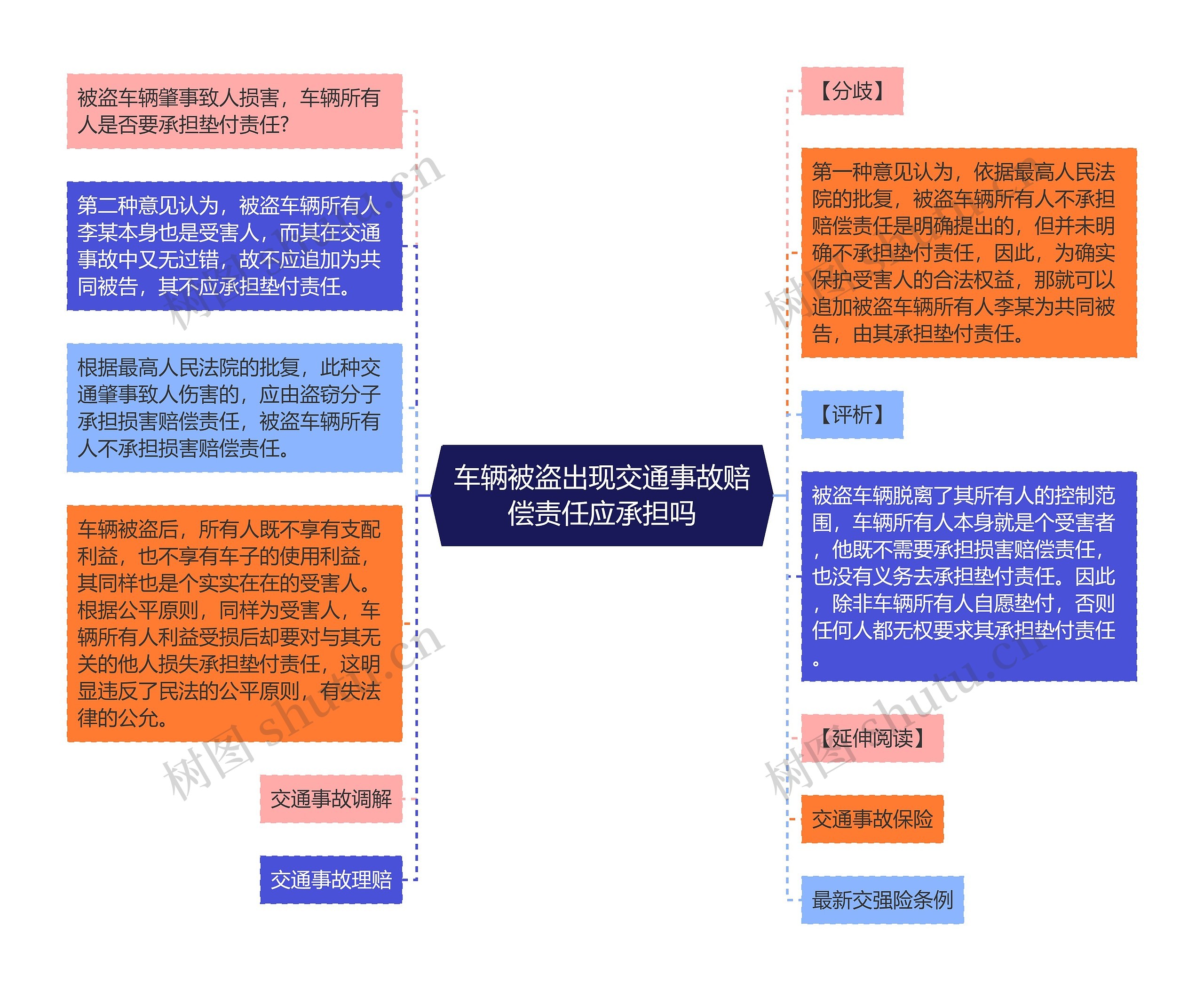 车辆被盗出现交通事故赔偿责任应承担吗