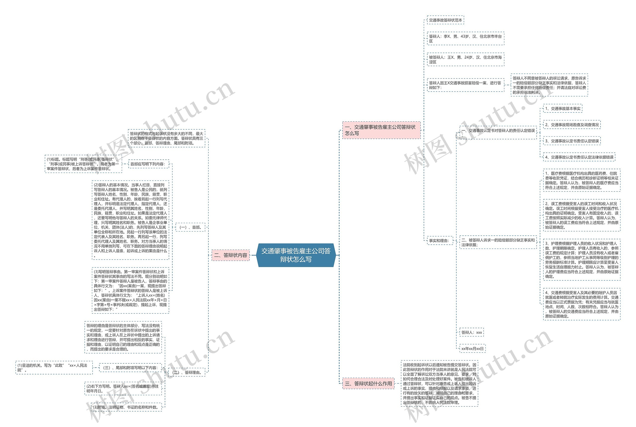 交通肇事被告雇主公司答辩状怎么写 交通肇事被告雇主公司答辩状怎么写