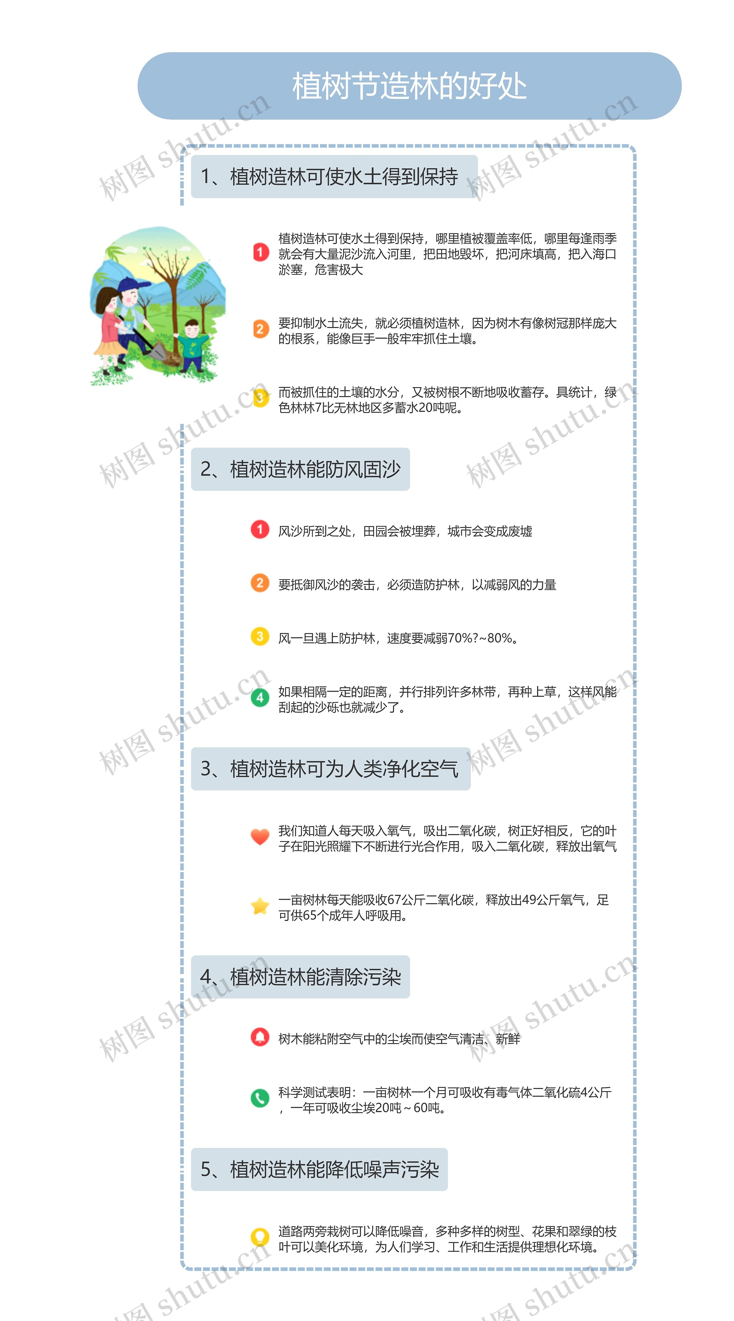 植树节造林的好处思维导图