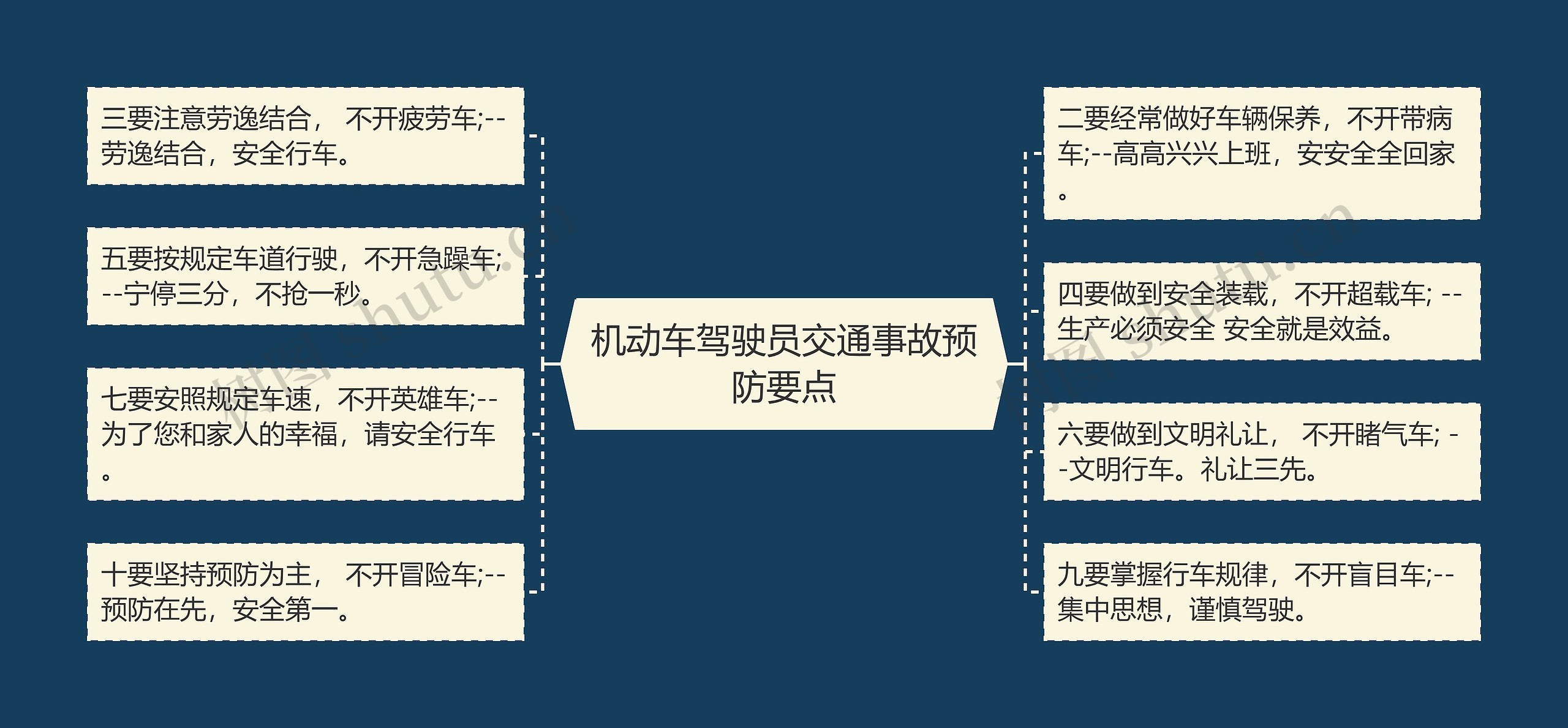 机动车驾驶员交通事故预防要点