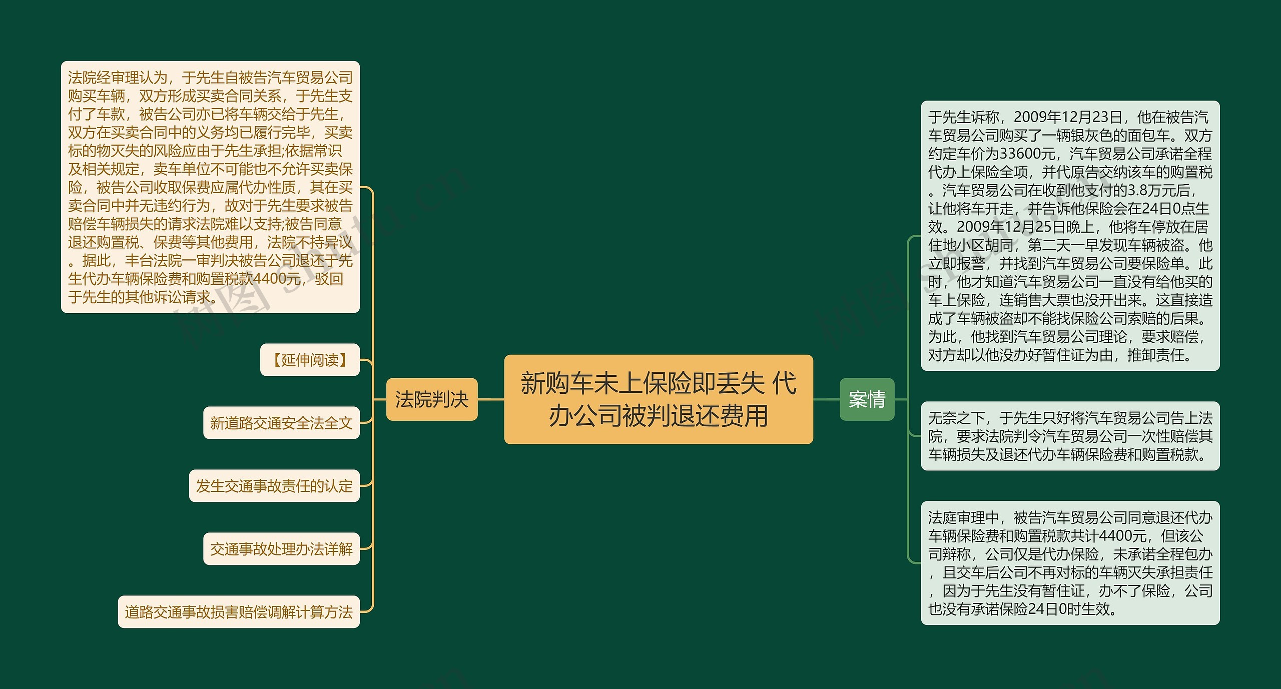 新购车未上保险即丢失 代办公司被判退还费用思维导图