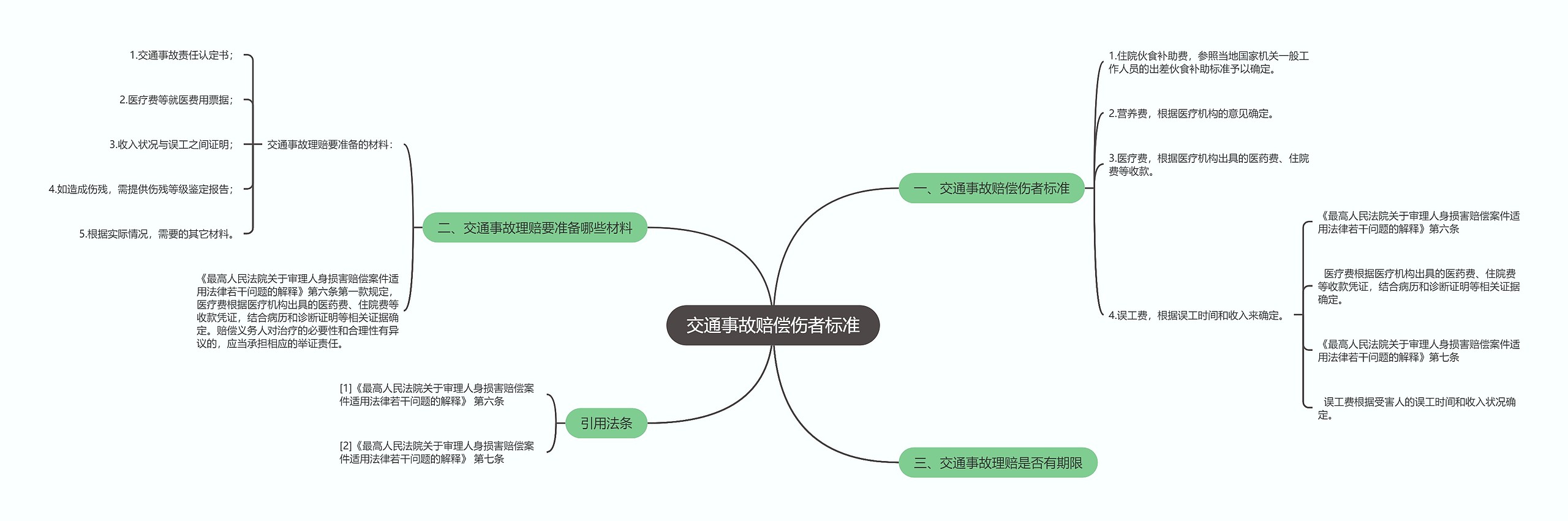 交通事故赔偿伤者标准