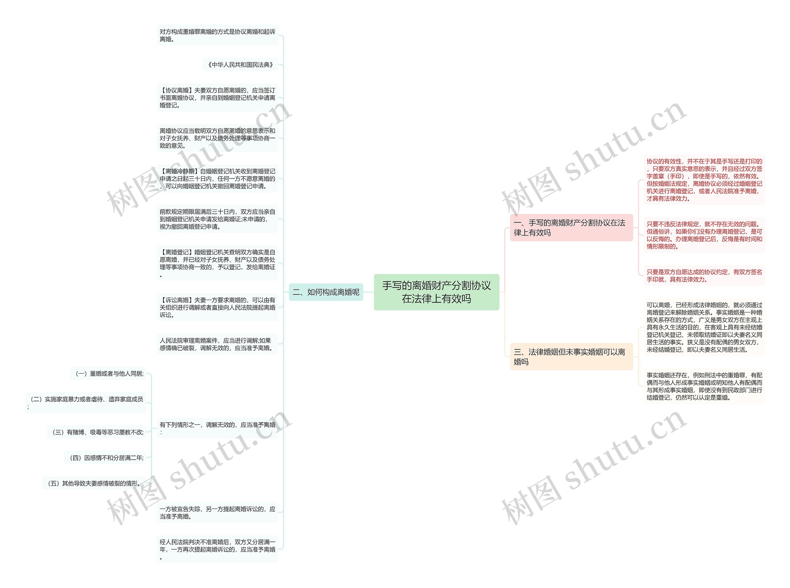 手写的离婚财产分割协议在法律上有效吗 手写的离婚财产分割协议在法律上有效吗