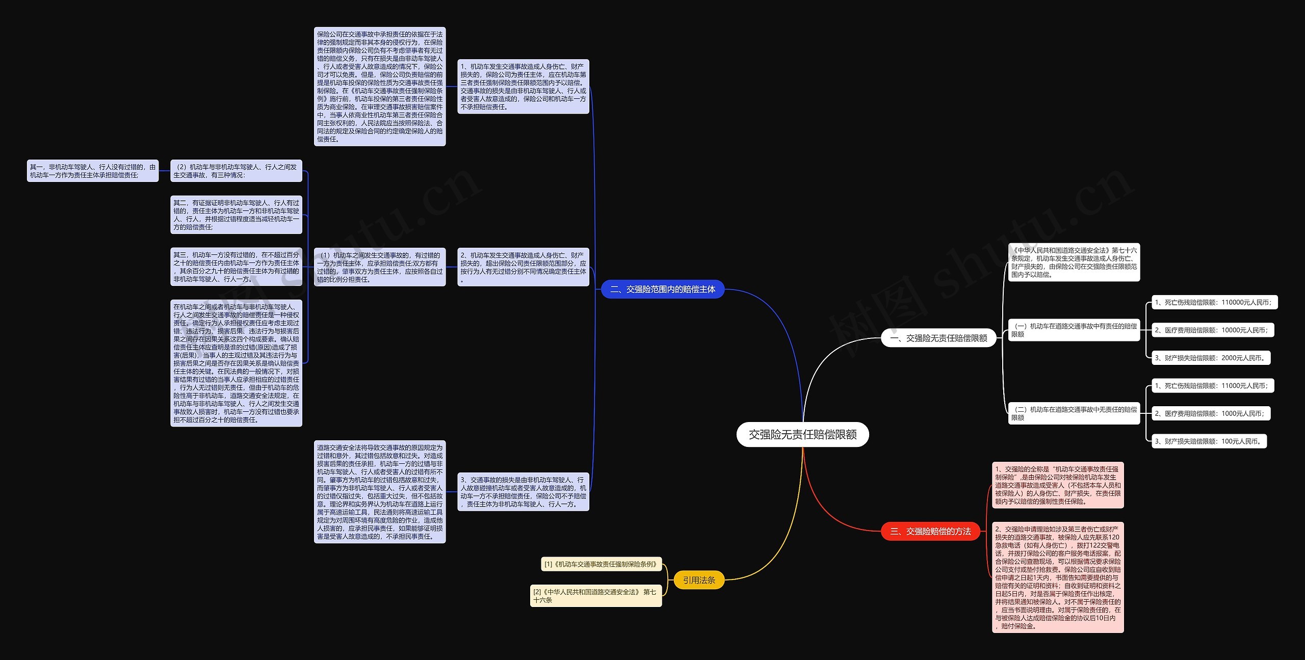 交强险无责任赔偿限额 交强险无责任赔偿限额