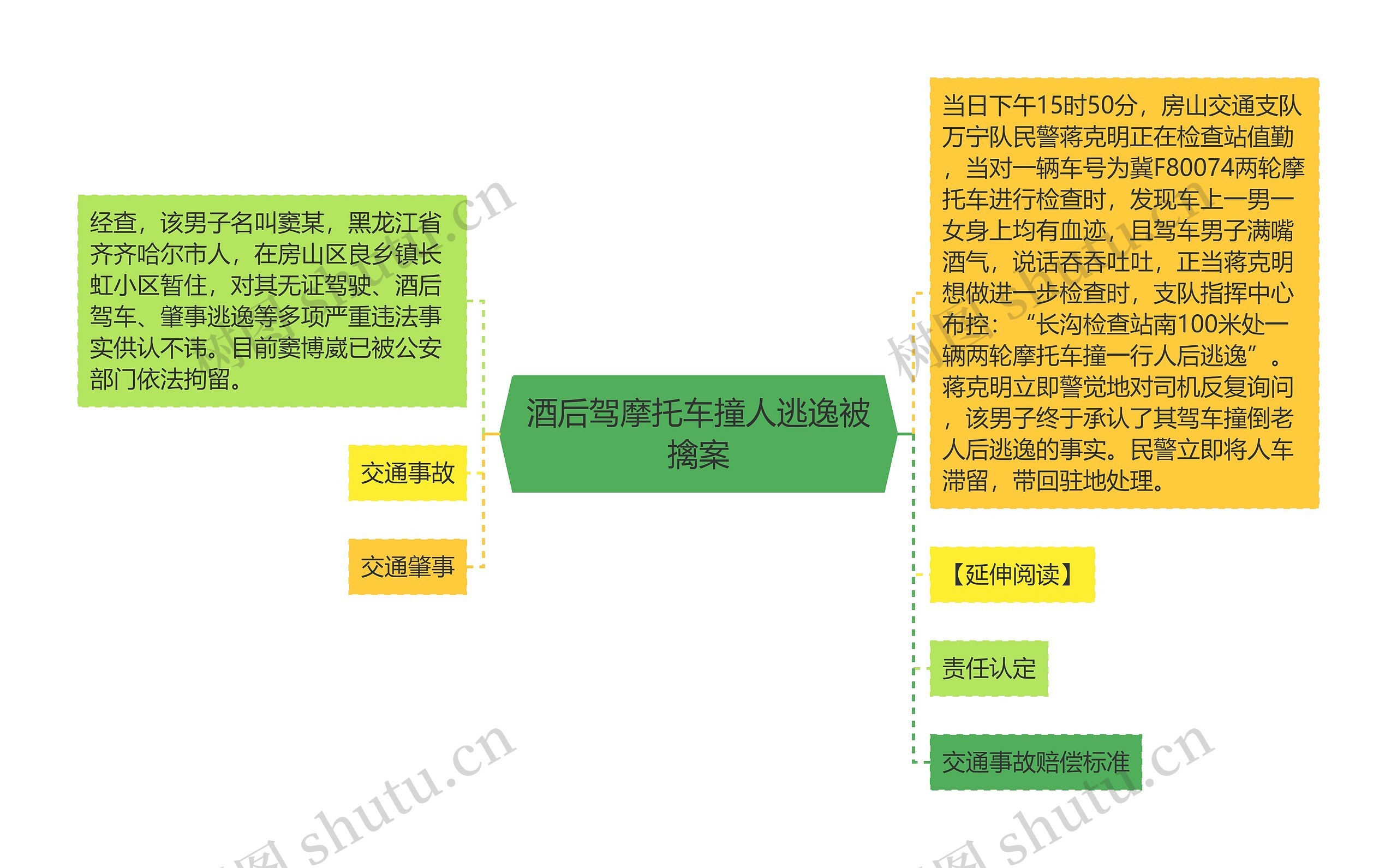 酒后驾摩托车撞人逃逸被擒案思维导图