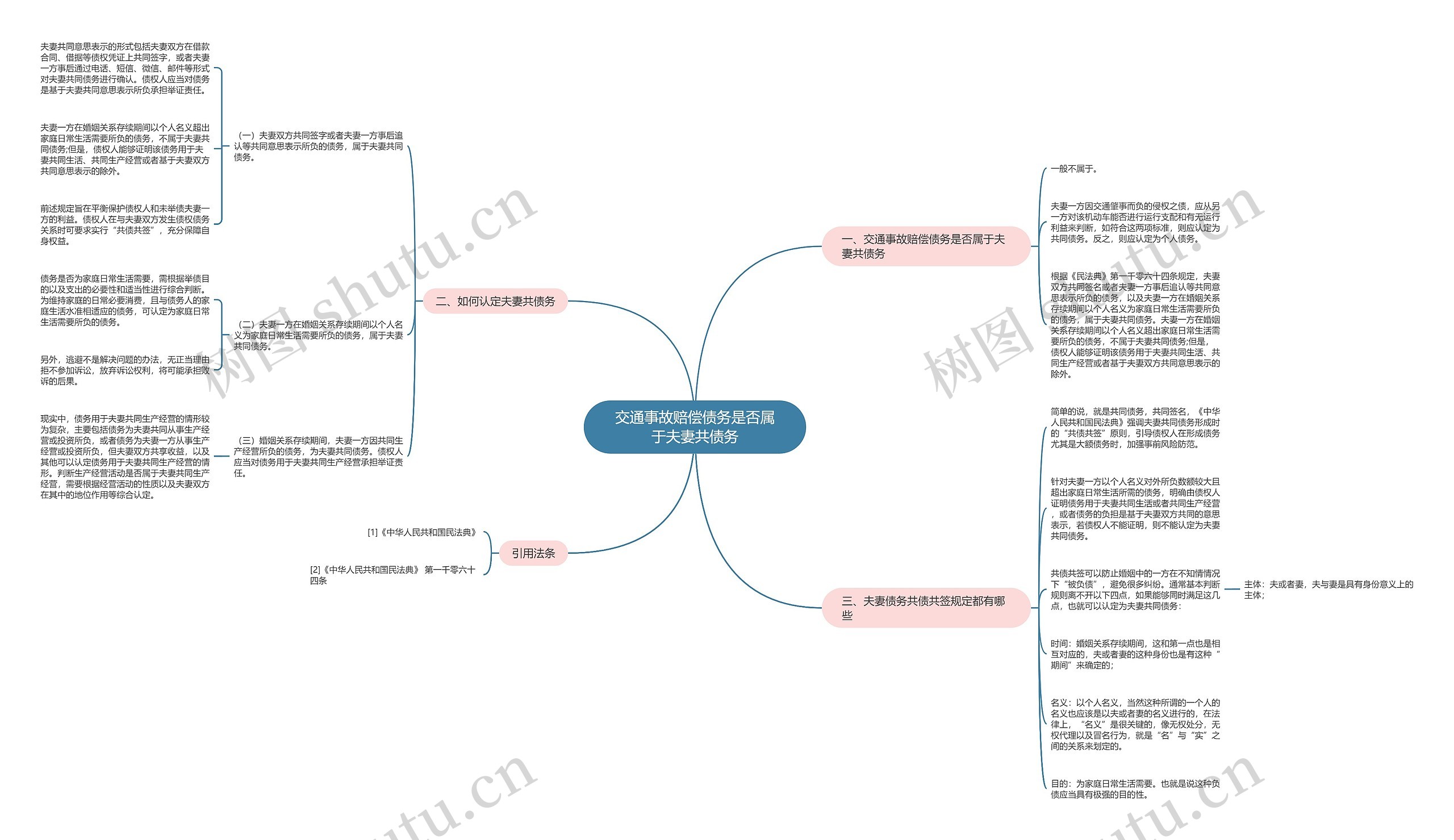 交通事故赔偿债务是否属于夫妻共债务 交通事故赔偿债务是否属于夫妻共债务
