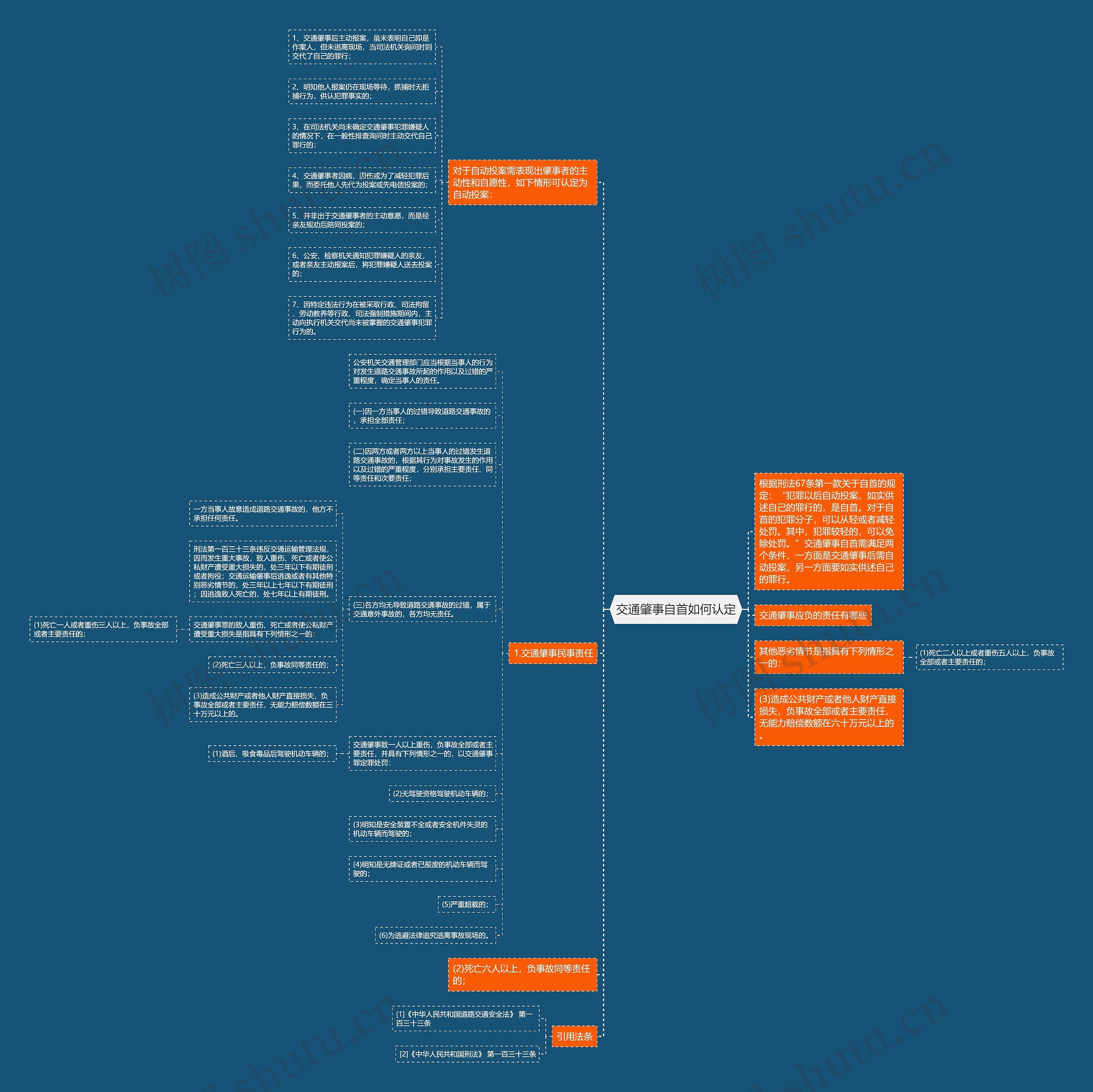 交通肇事自首如何认定思维导图