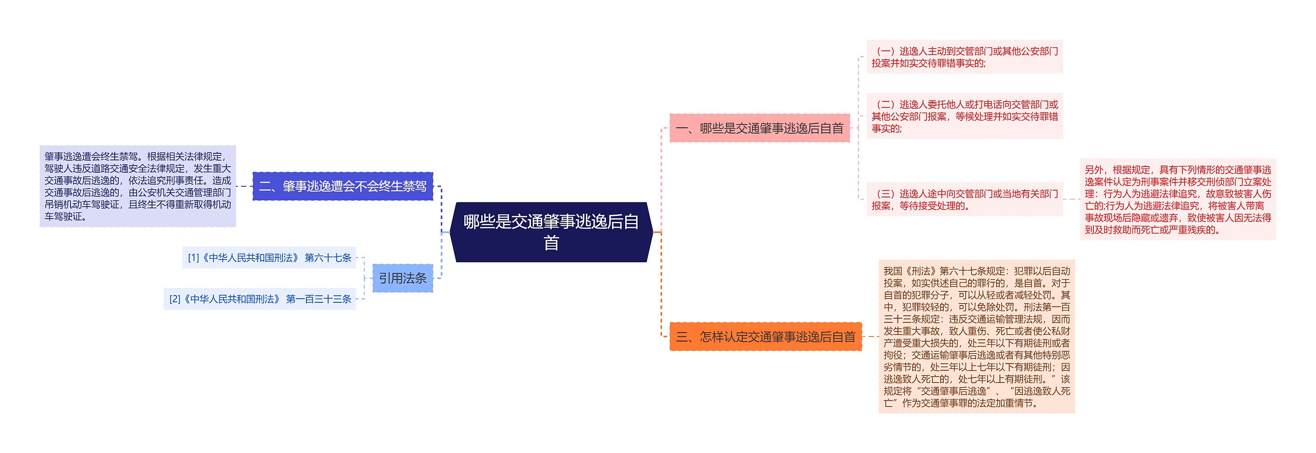 哪些是交通肇事逃逸后自首