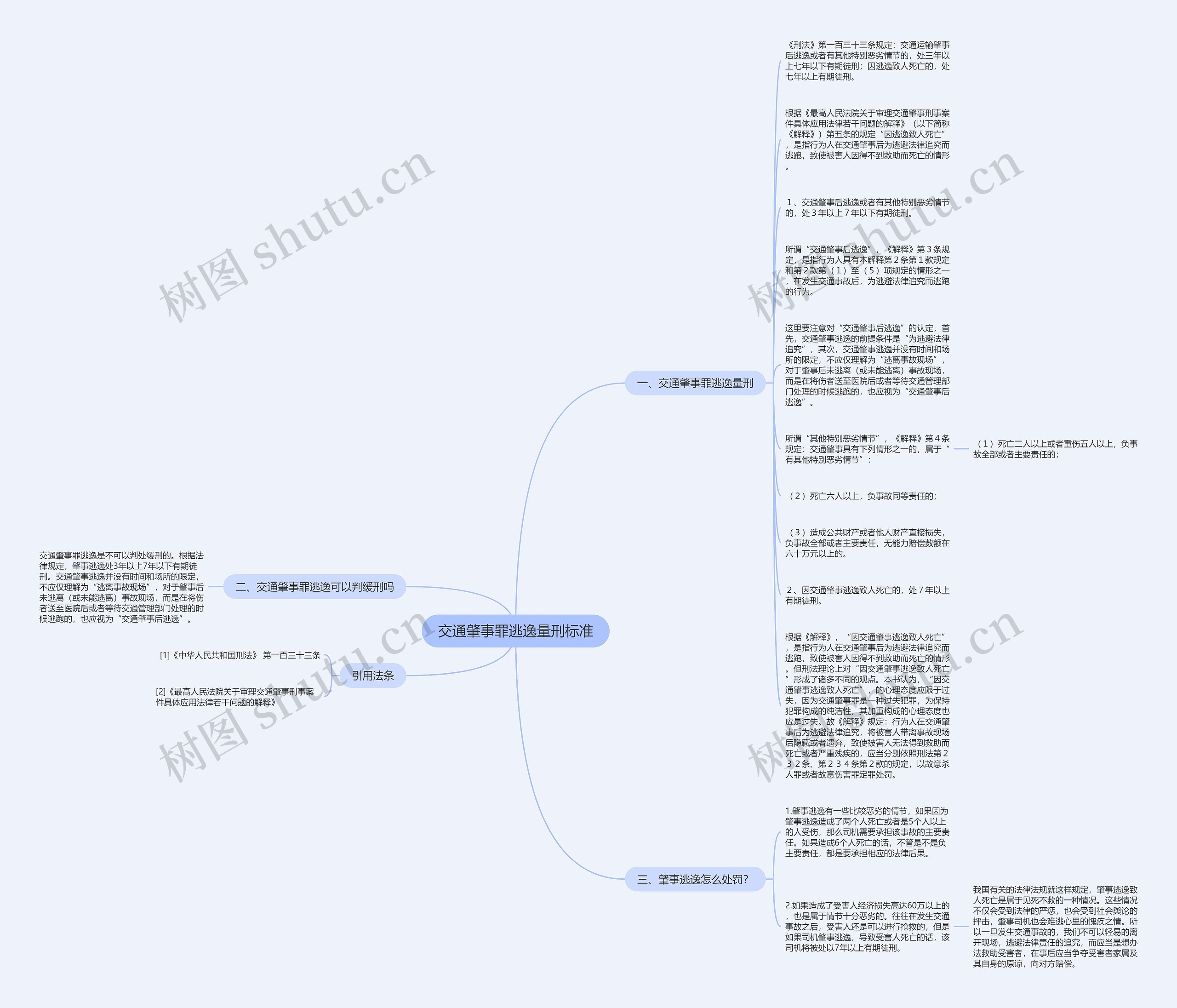 交通肇事罪逃逸量刑标准思维导图