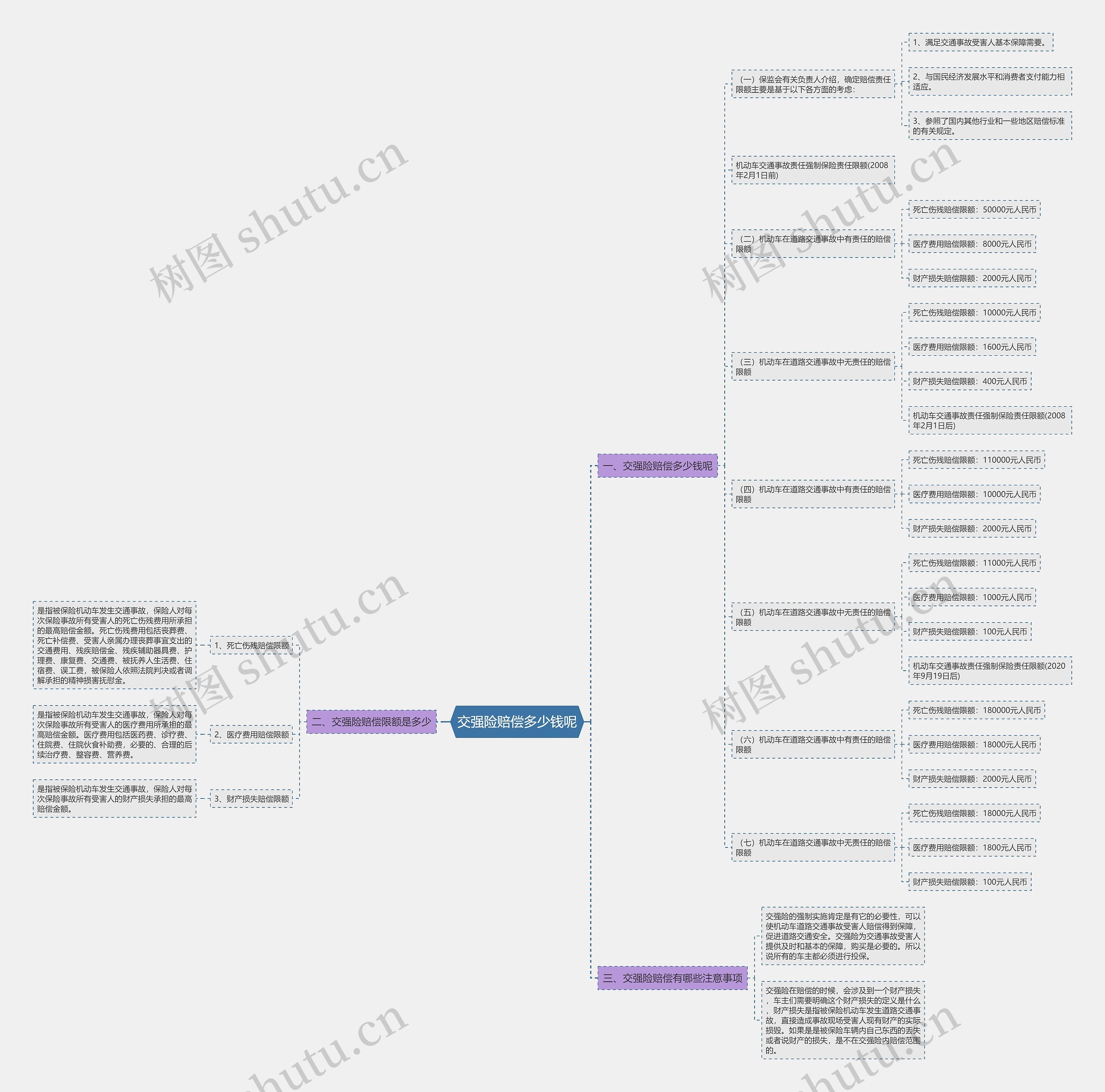 交强险赔偿多少钱呢 交强险赔偿多少钱呢