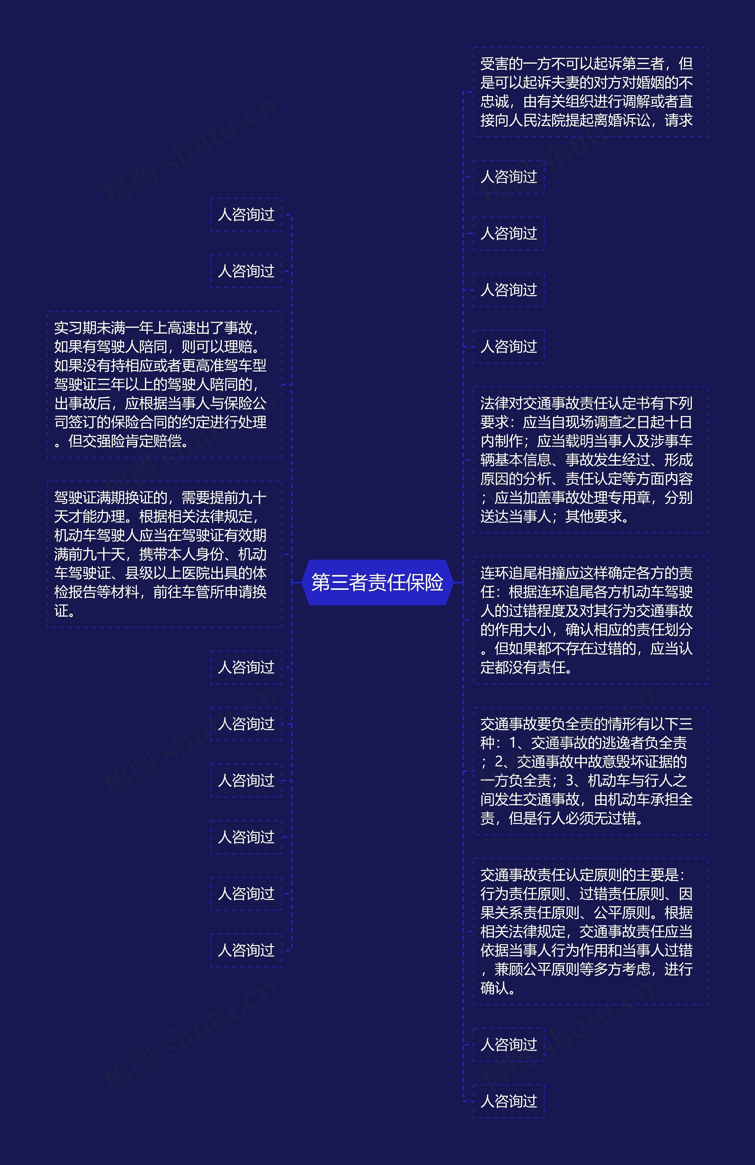 第三者责任保险思维导图