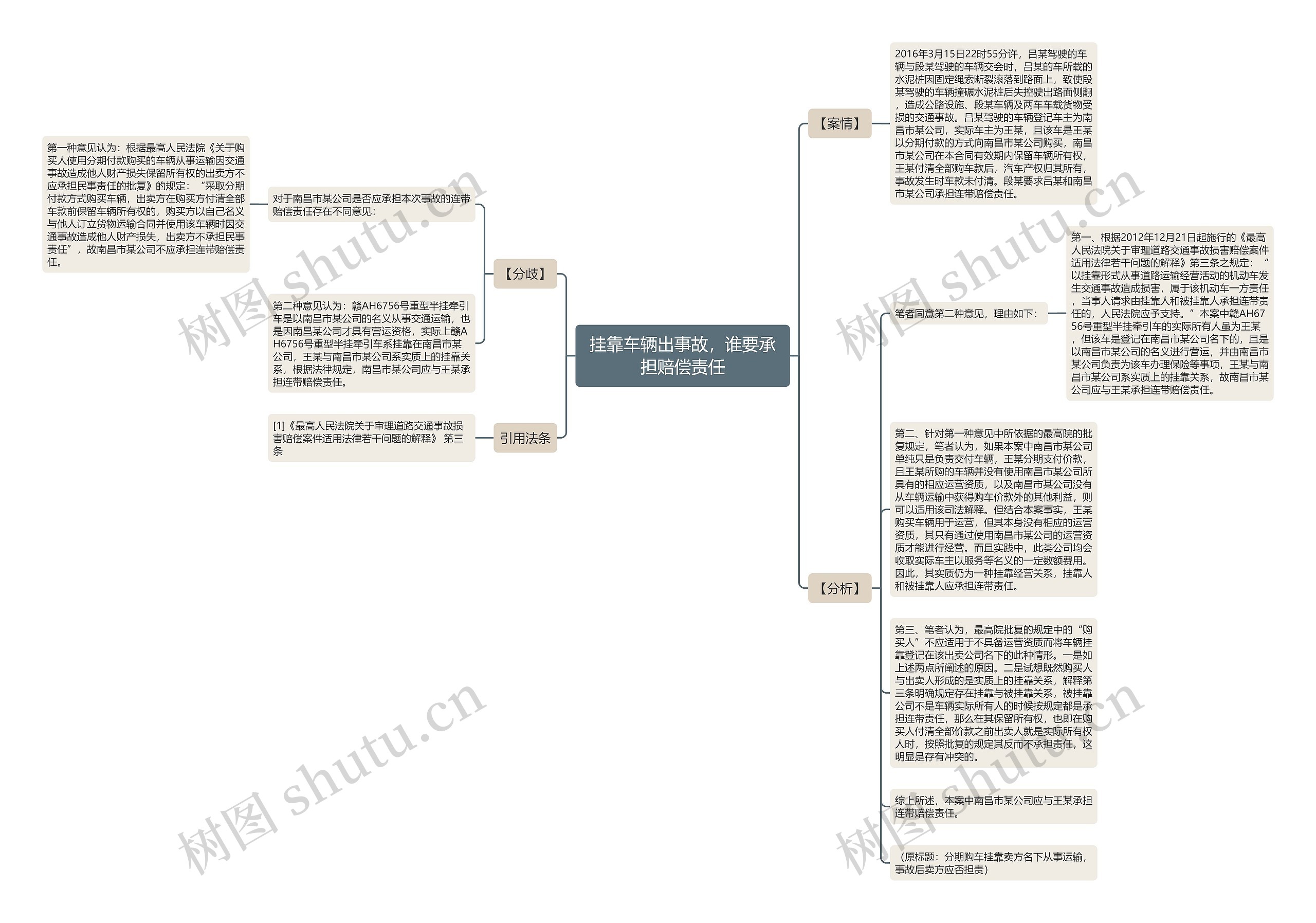 挂靠车辆出事故，谁要承担赔偿责任思维导图