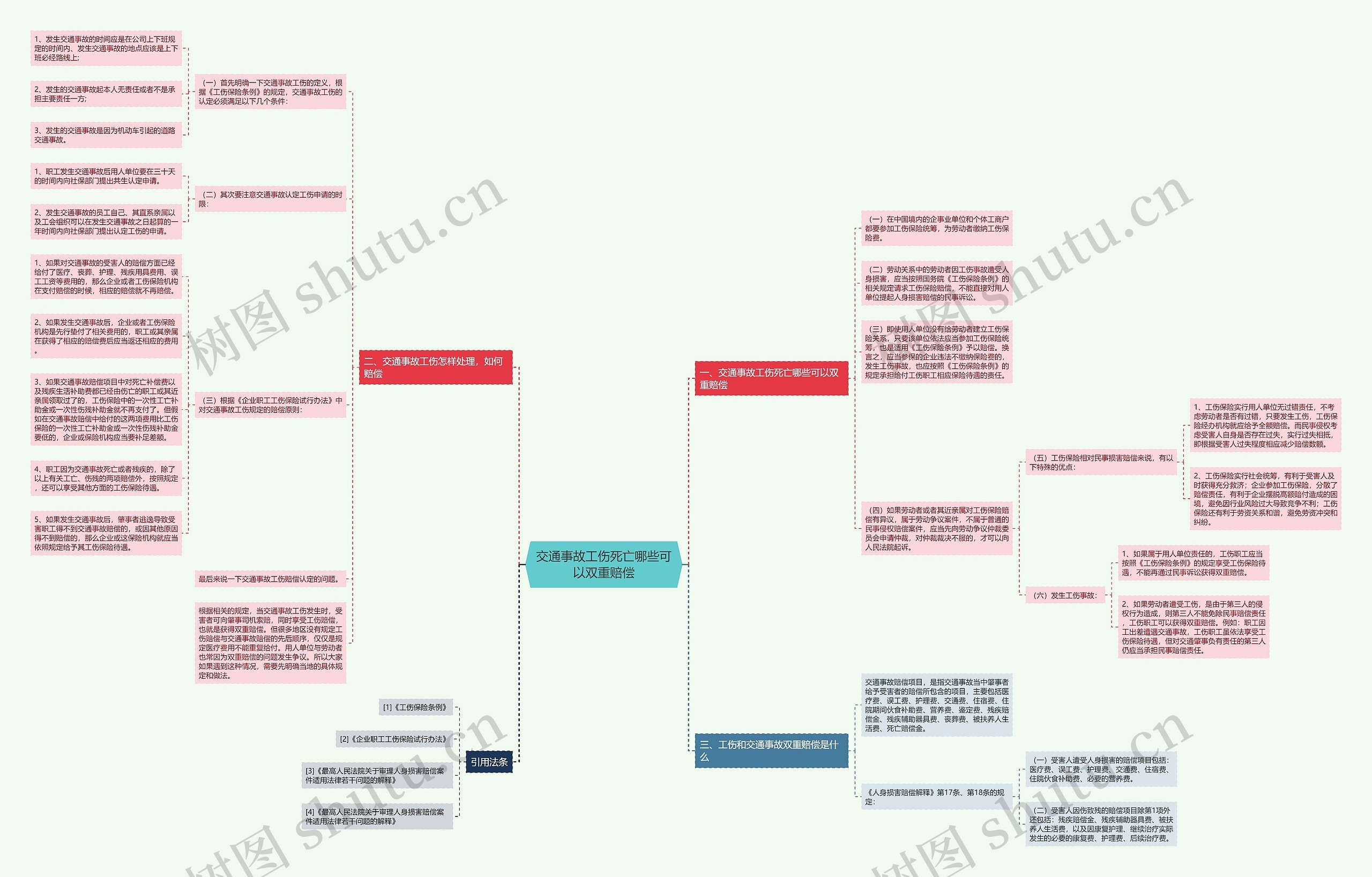 交通事故工伤死亡哪些可以双重赔偿思维导图