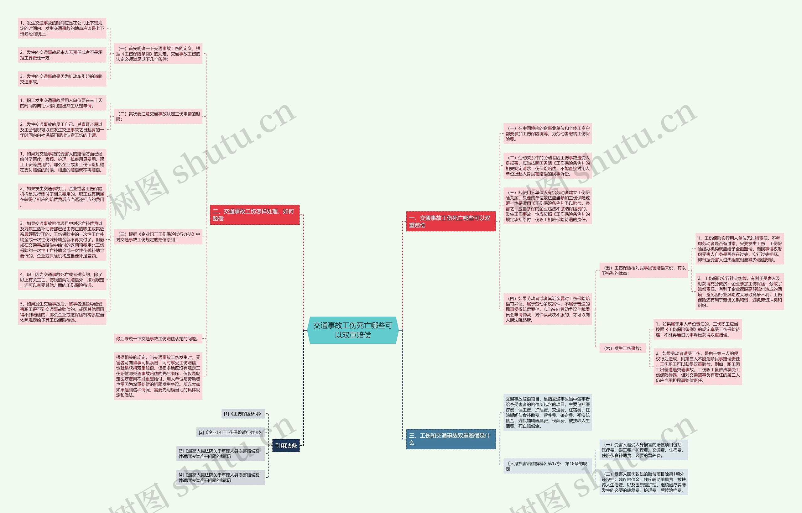 交通事故工伤死亡哪些可以双重赔偿思维导图高清图 交通事故工伤死亡哪些可以双重赔偿思维导图
