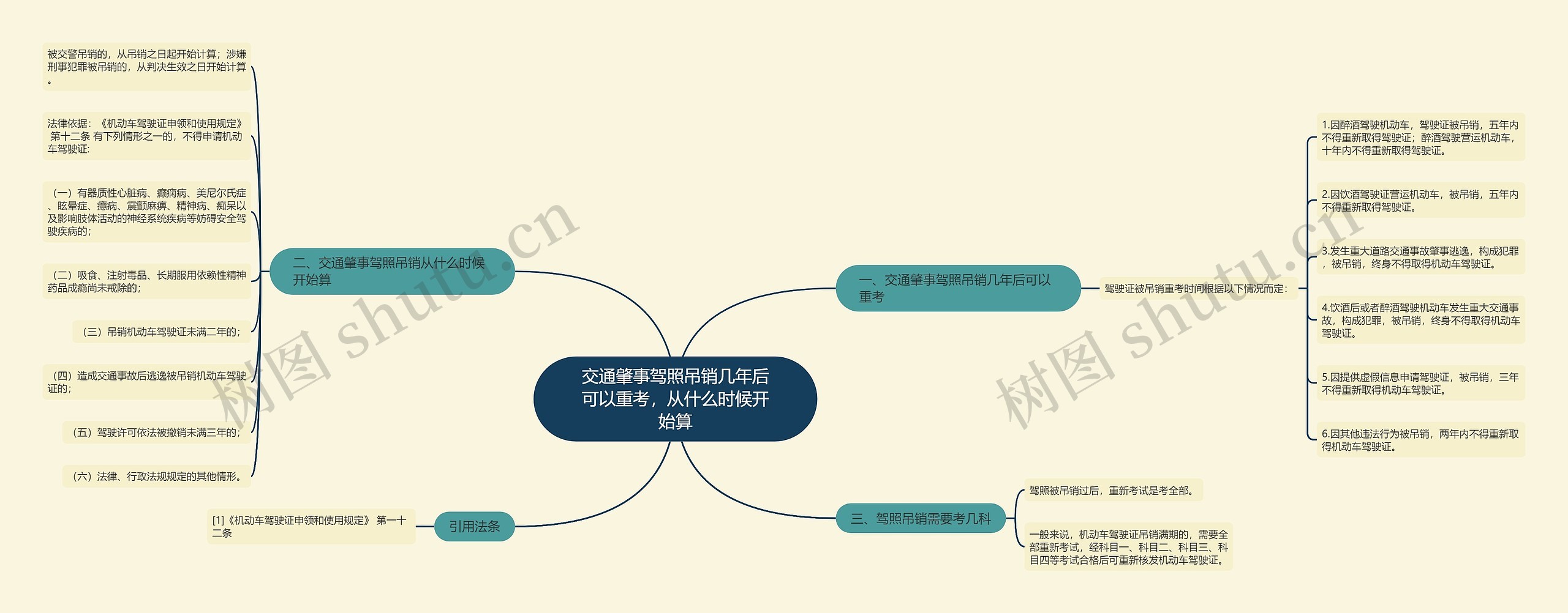 交通肇事驾照吊销几年后可以重考，从什么时候开始算