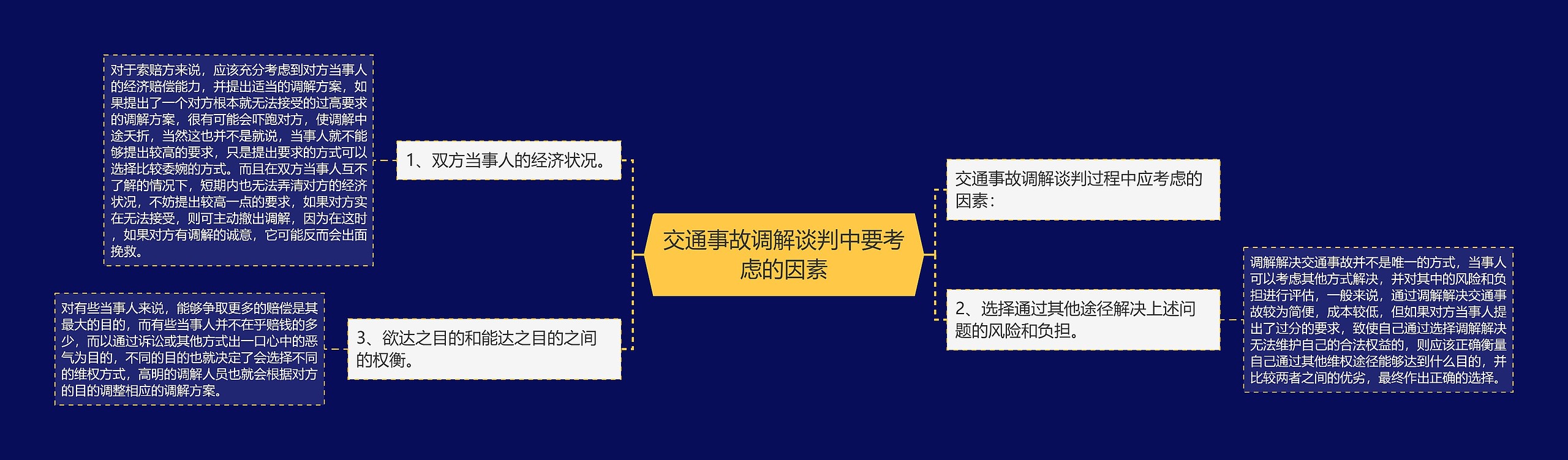 交通事故调解谈判中要考虑的因素