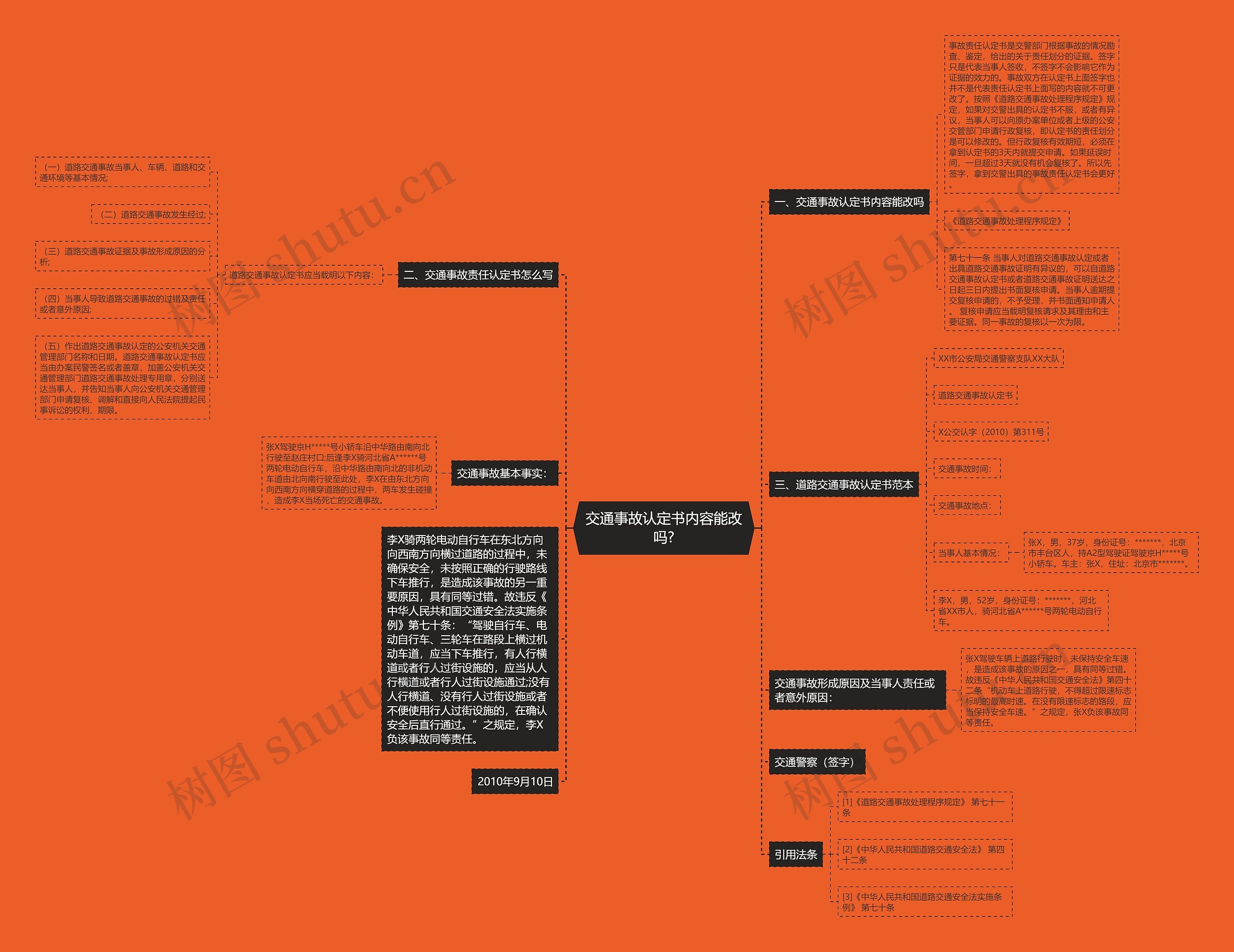 交通事故认定书内容能改吗?思维导图